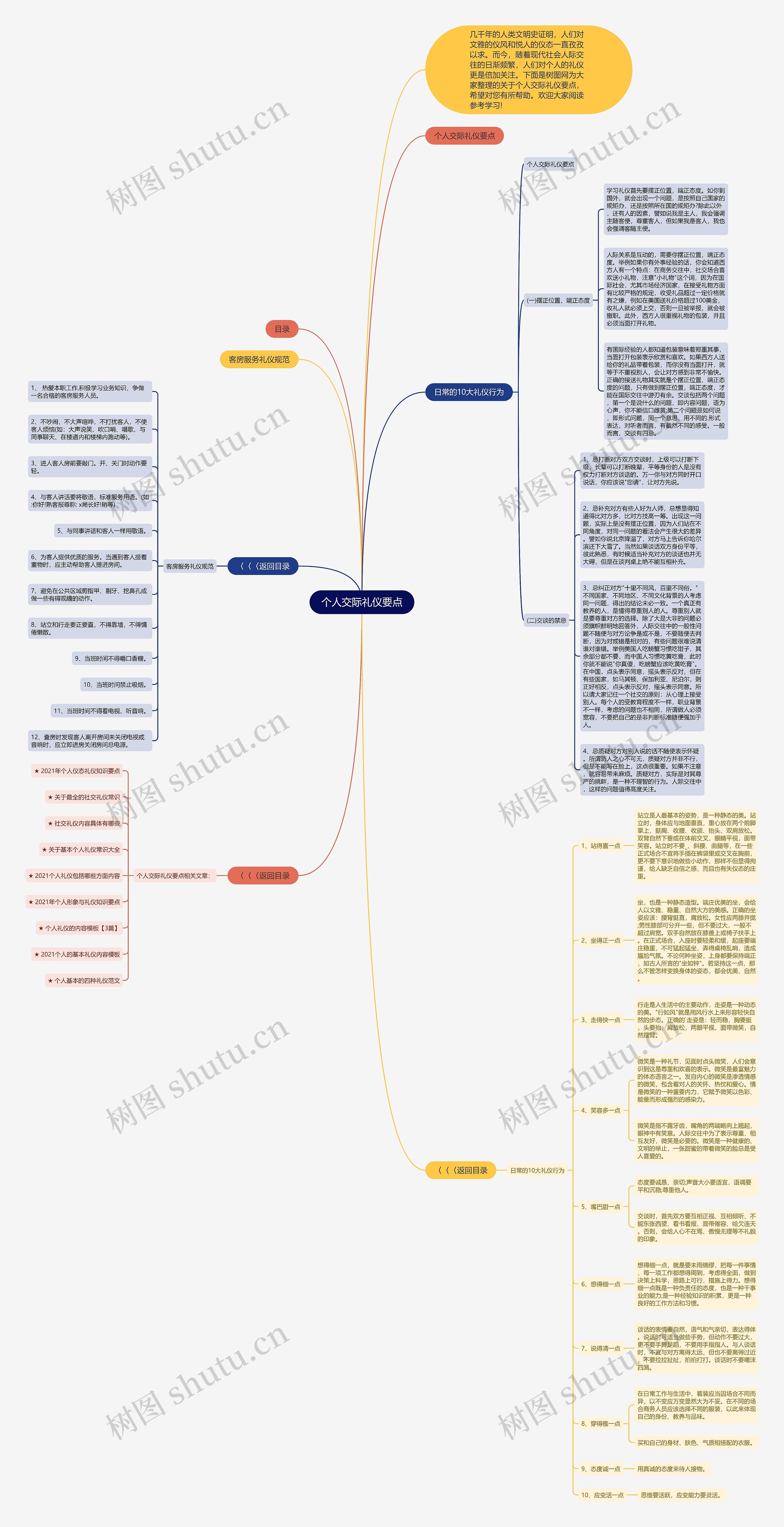 个人交际礼仪要点思维导图