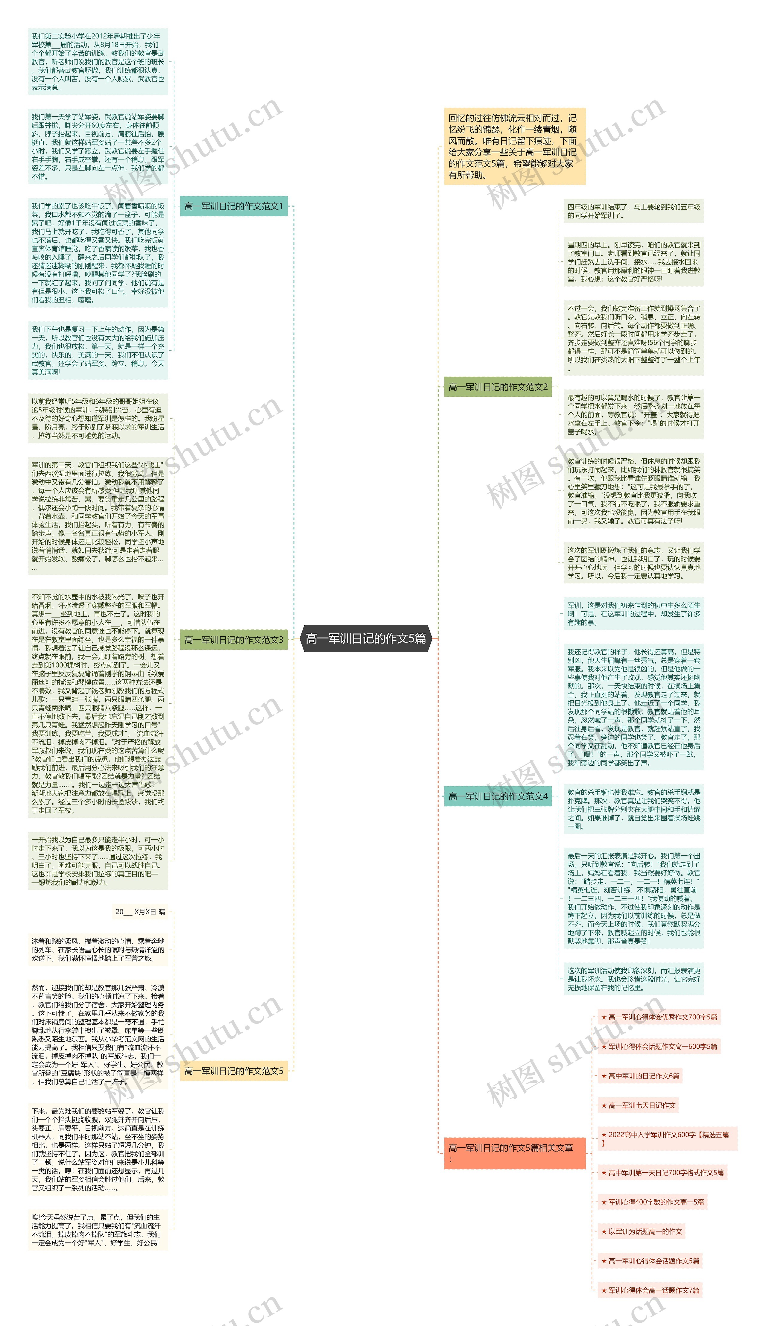 高一军训日记的作文5篇思维导图