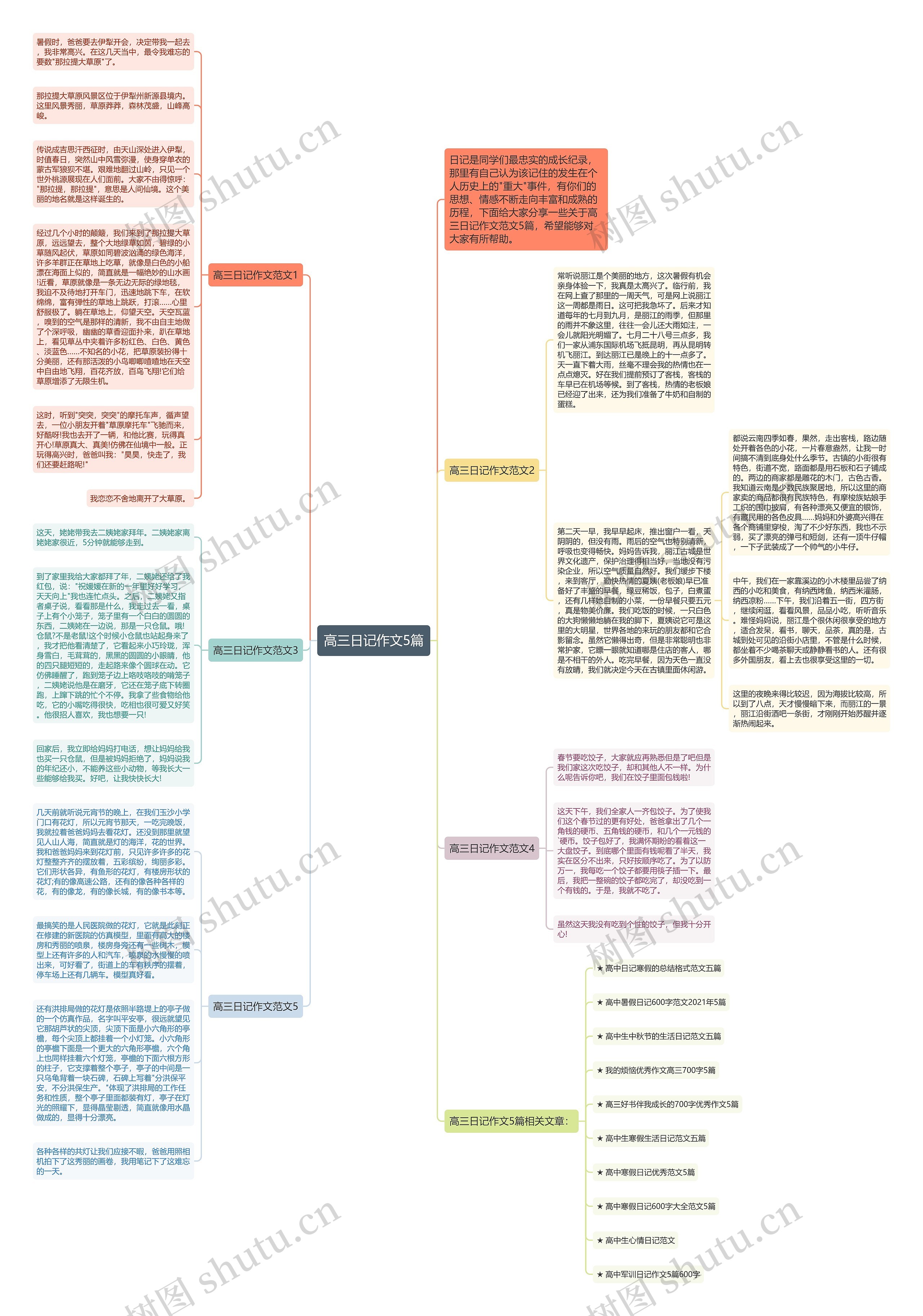 高三日记作文5篇思维导图
