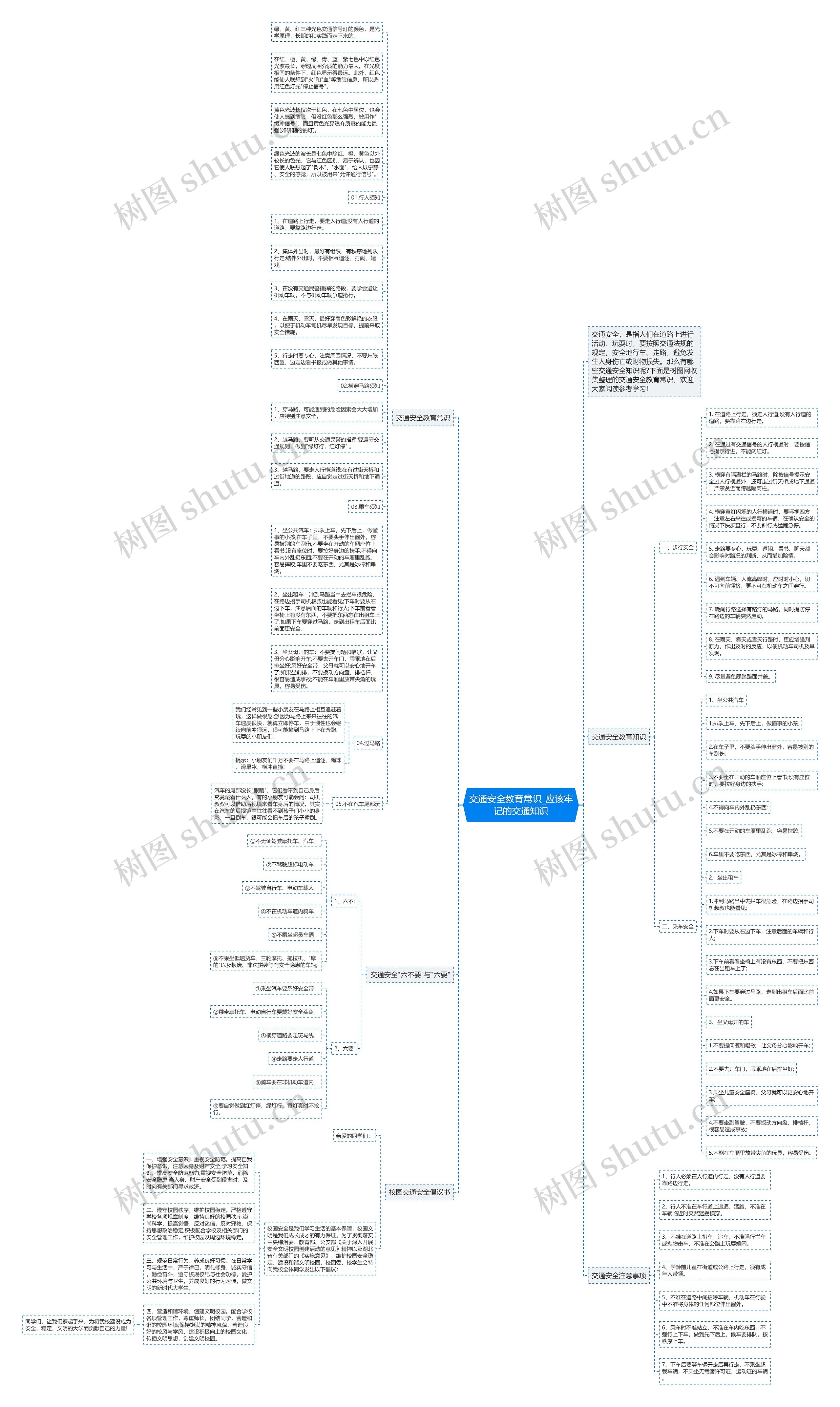 交通安全教育常识_应该牢记的交通知识思维导图