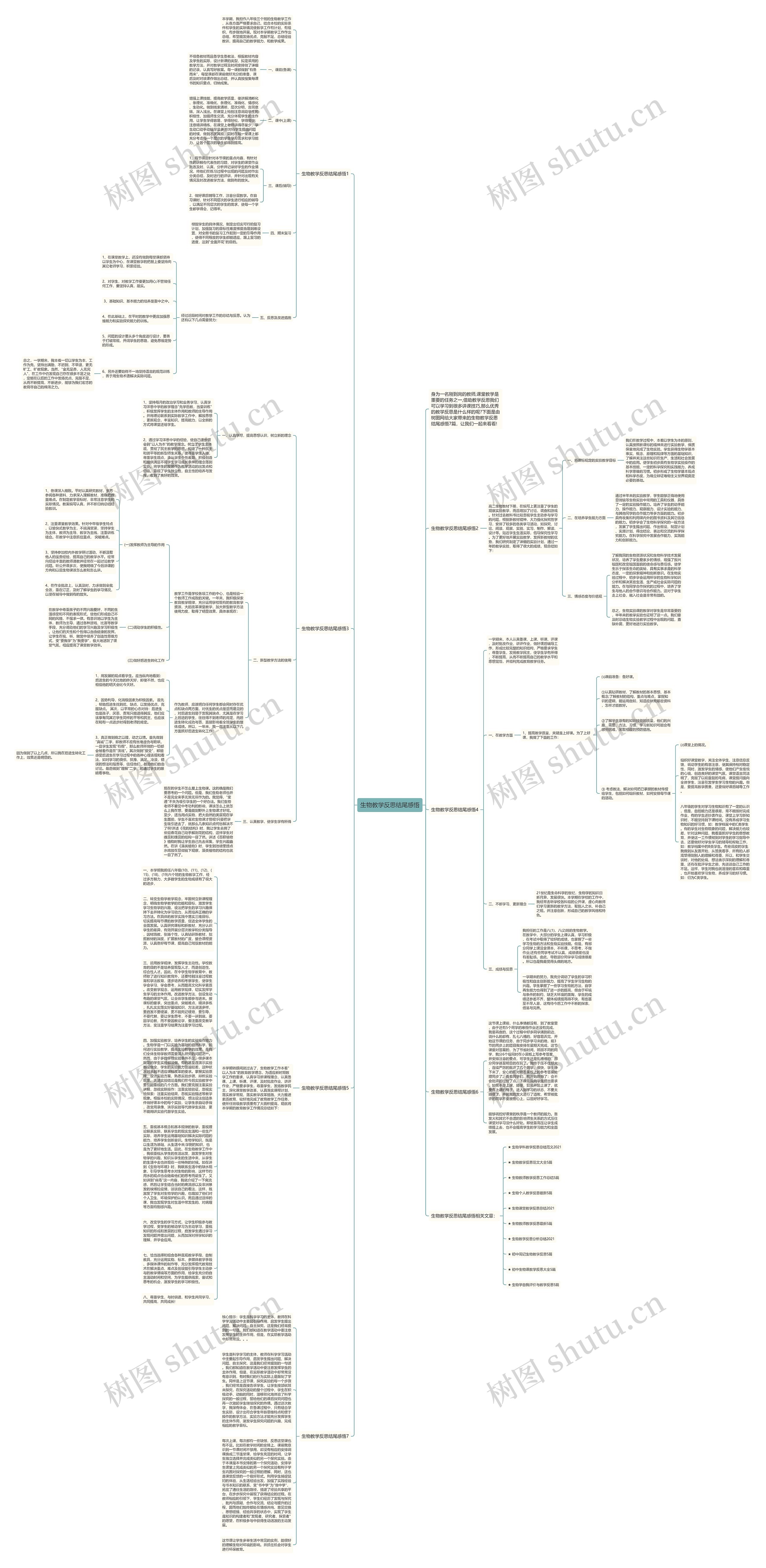 生物教学反思结尾感悟思维导图