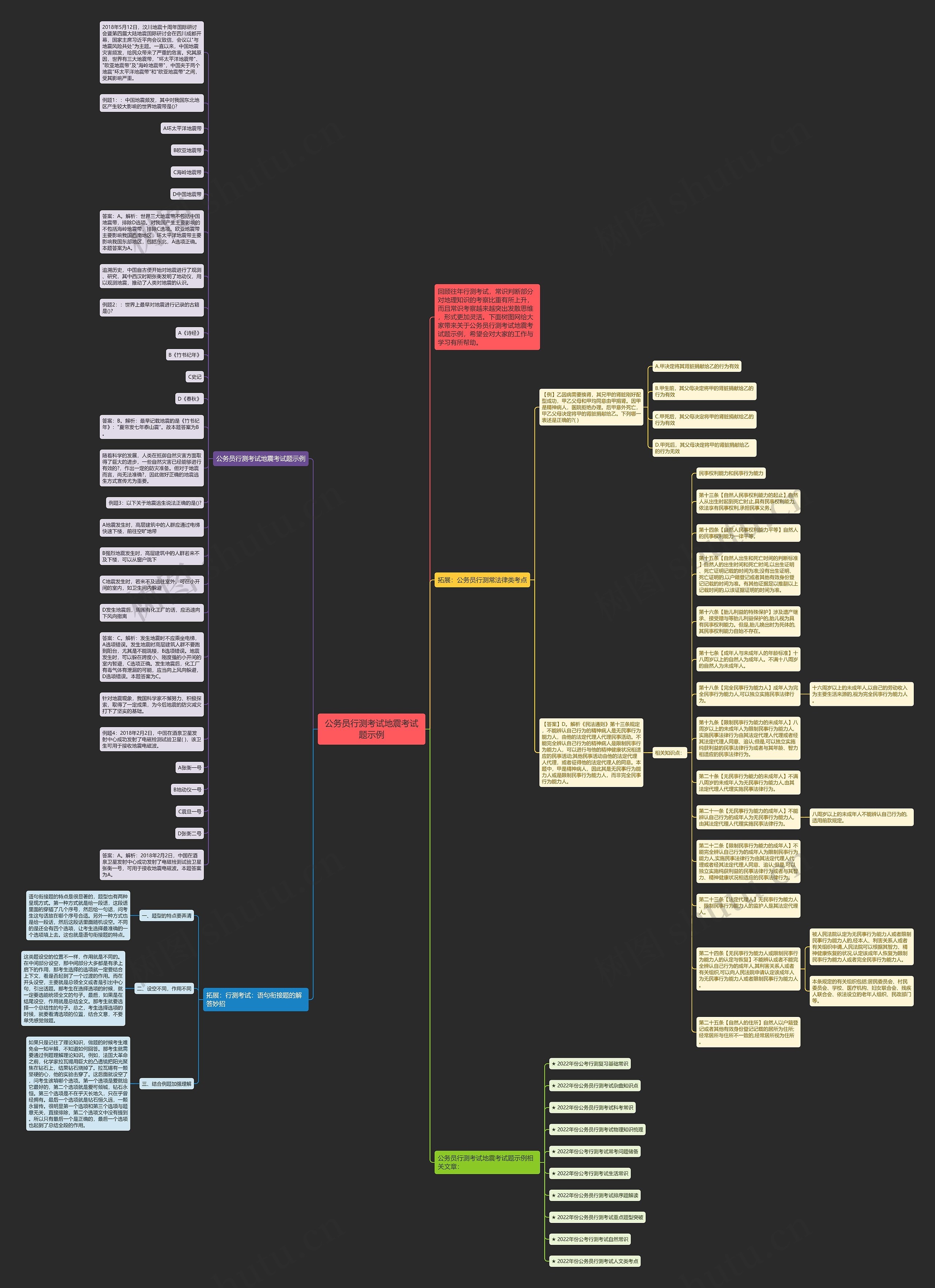 公务员行测考试地震考试题示例思维导图