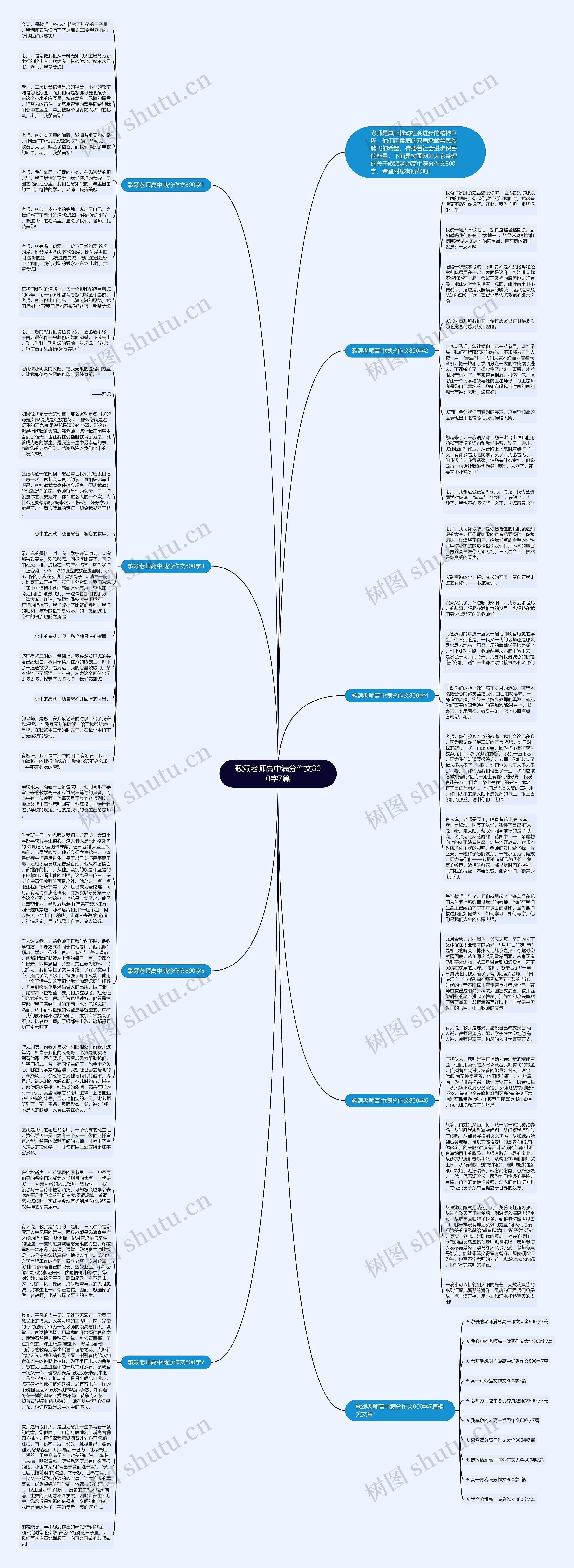歌颂老师高中满分作文800字7篇思维导图