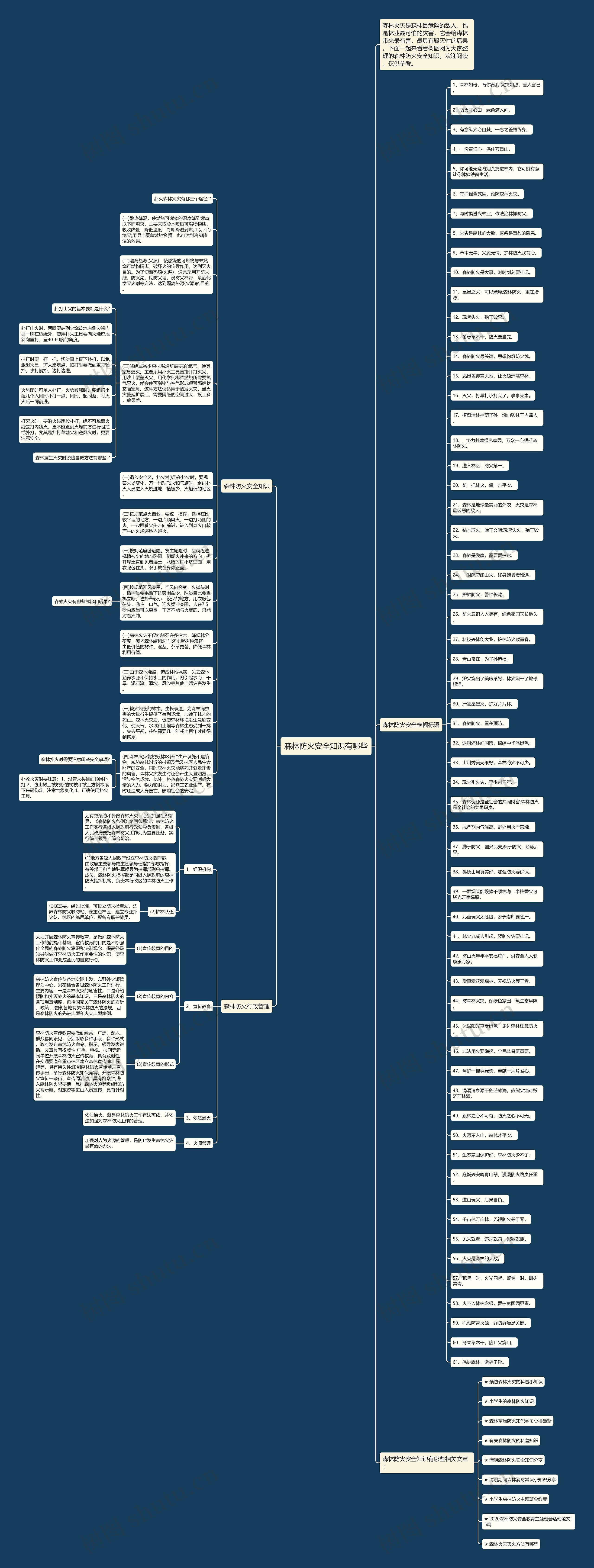 森林防火安全知识有哪些思维导图