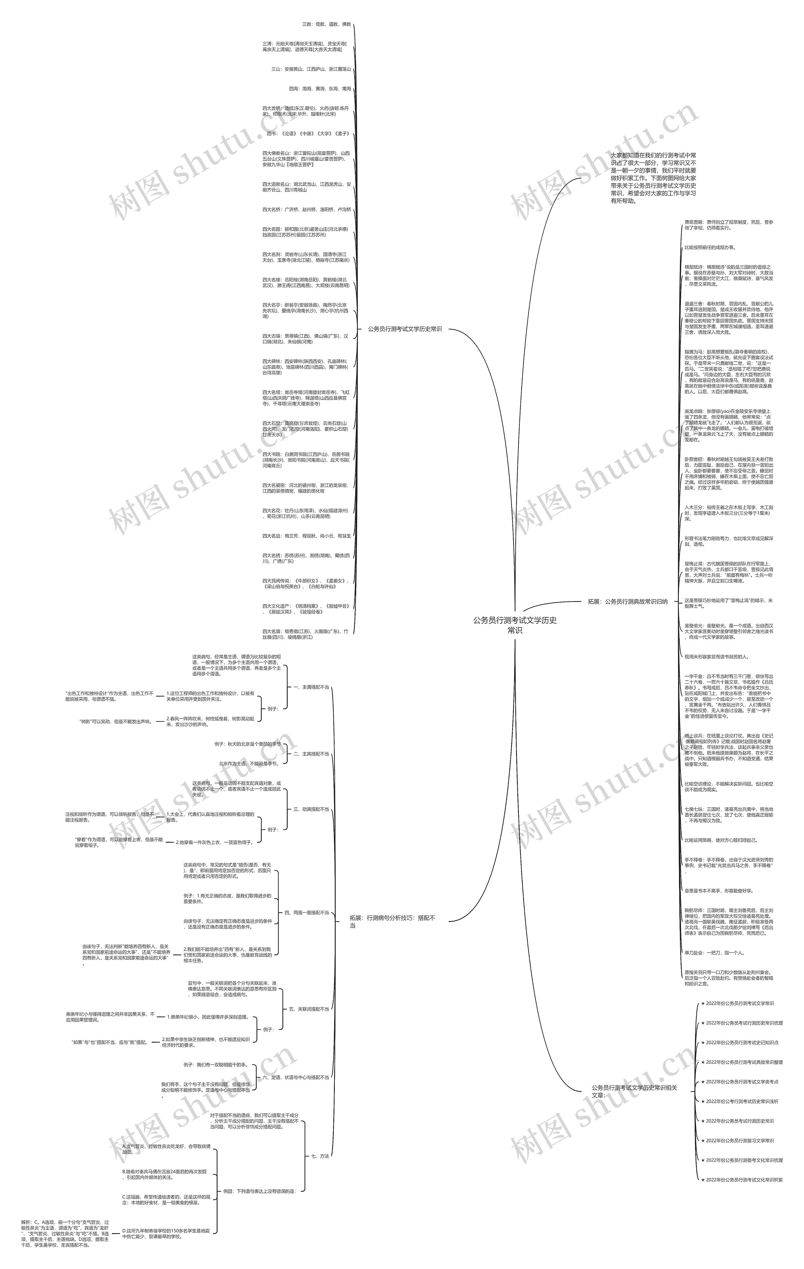 公务员行测考试文学历史常识思维导图