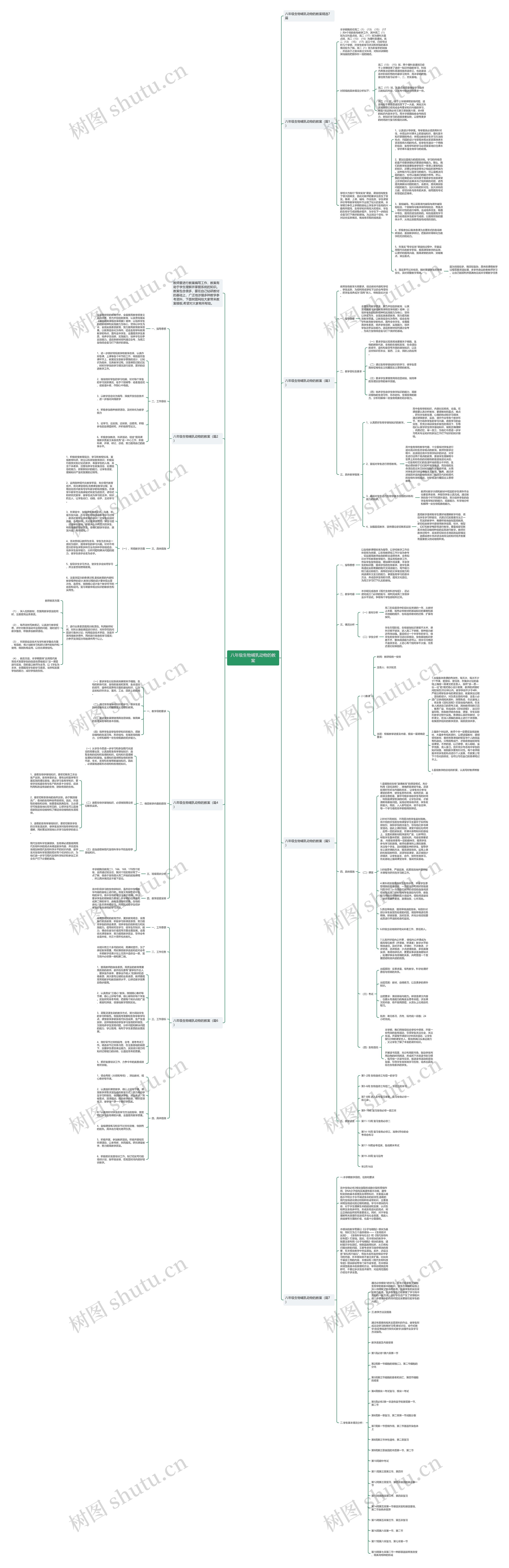八年级生物哺乳动物的教案思维导图