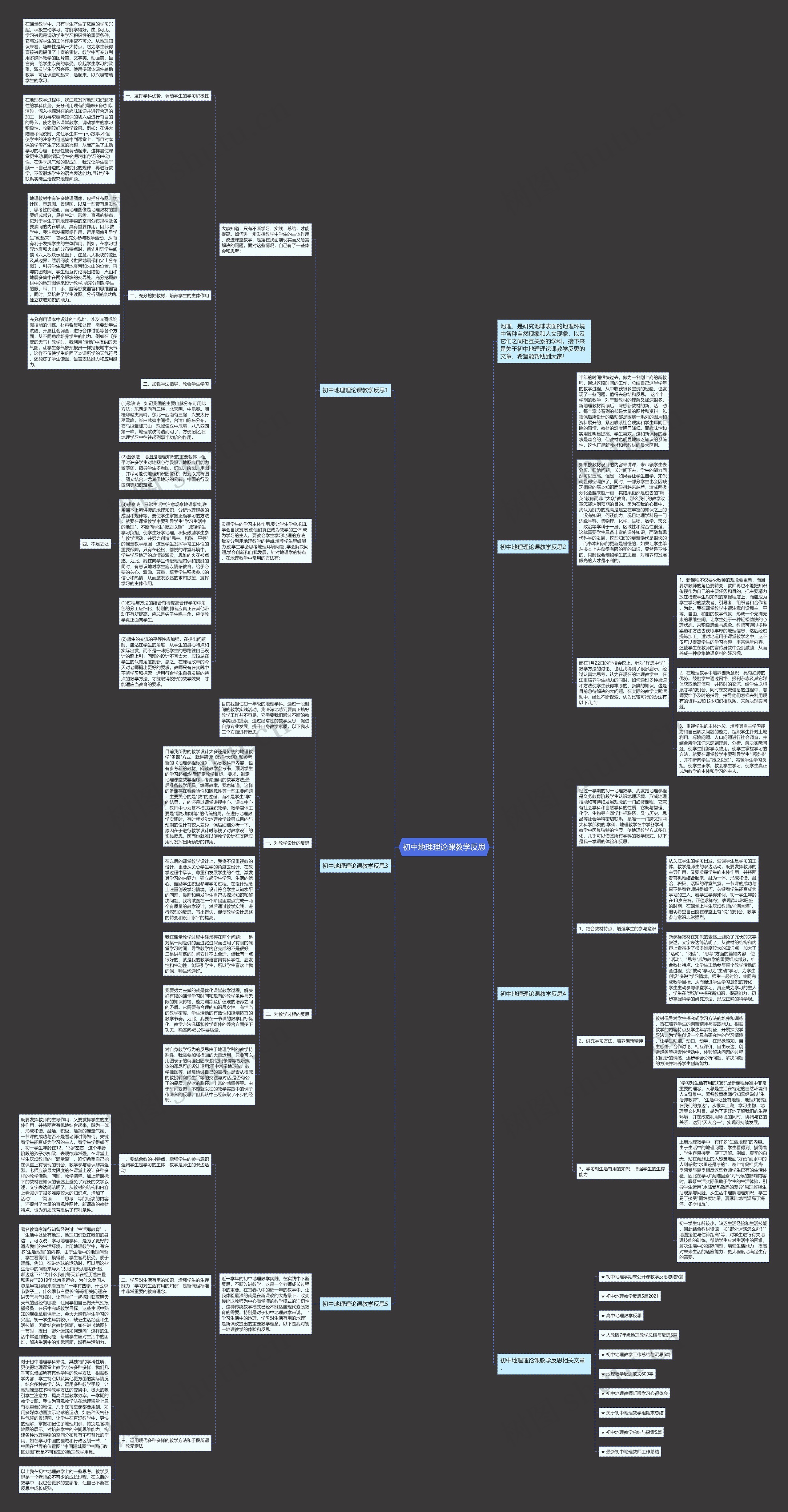 初中地理理论课教学反思思维导图
