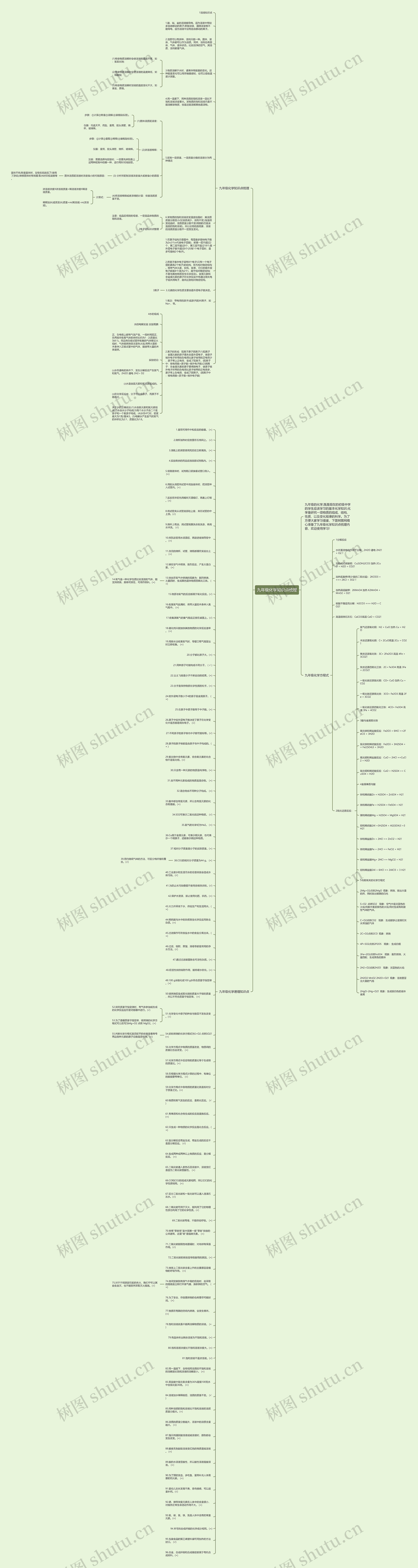 九年级化学知识点梳理思维导图
