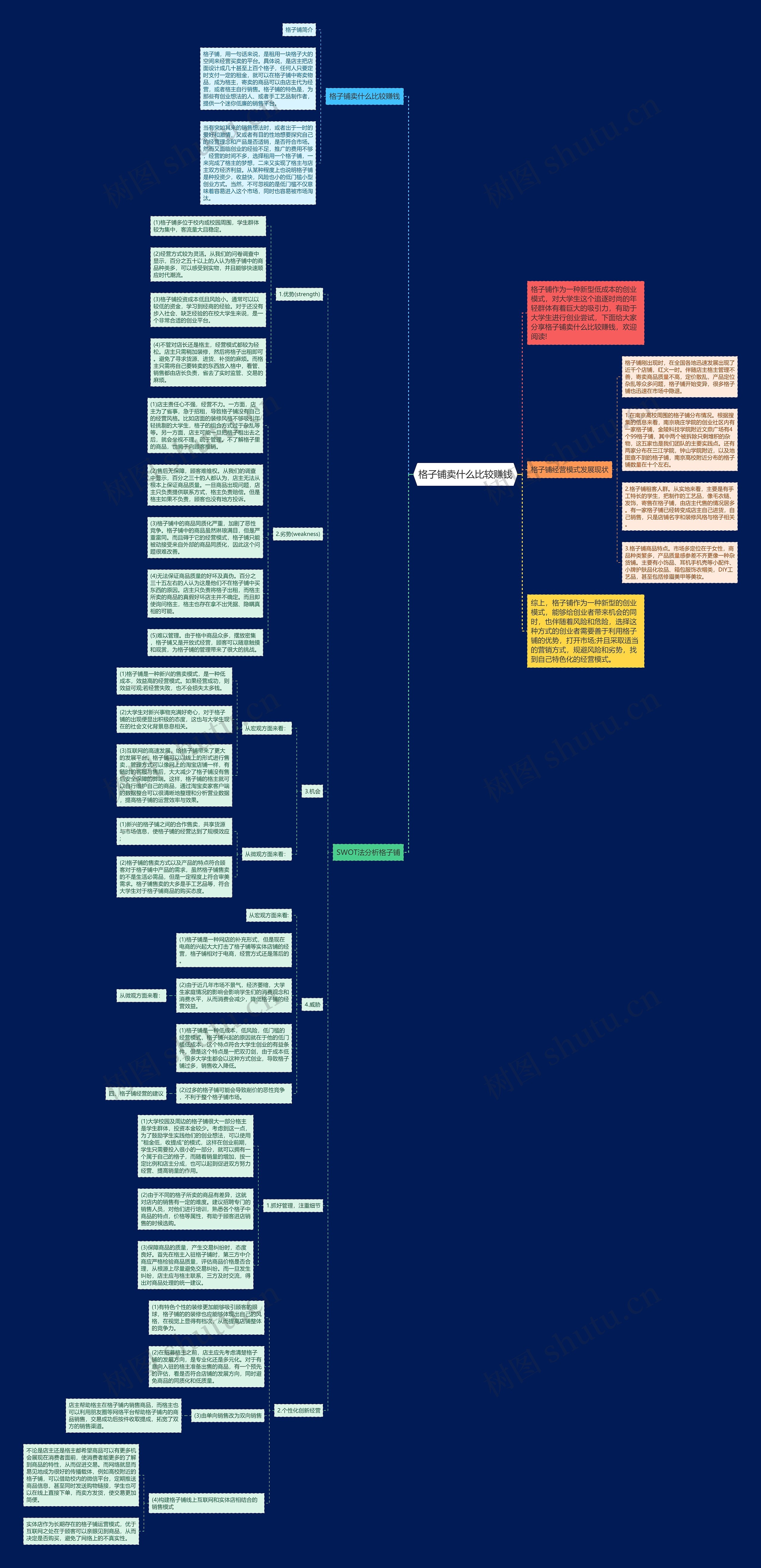 格子铺卖什么比较赚钱思维导图