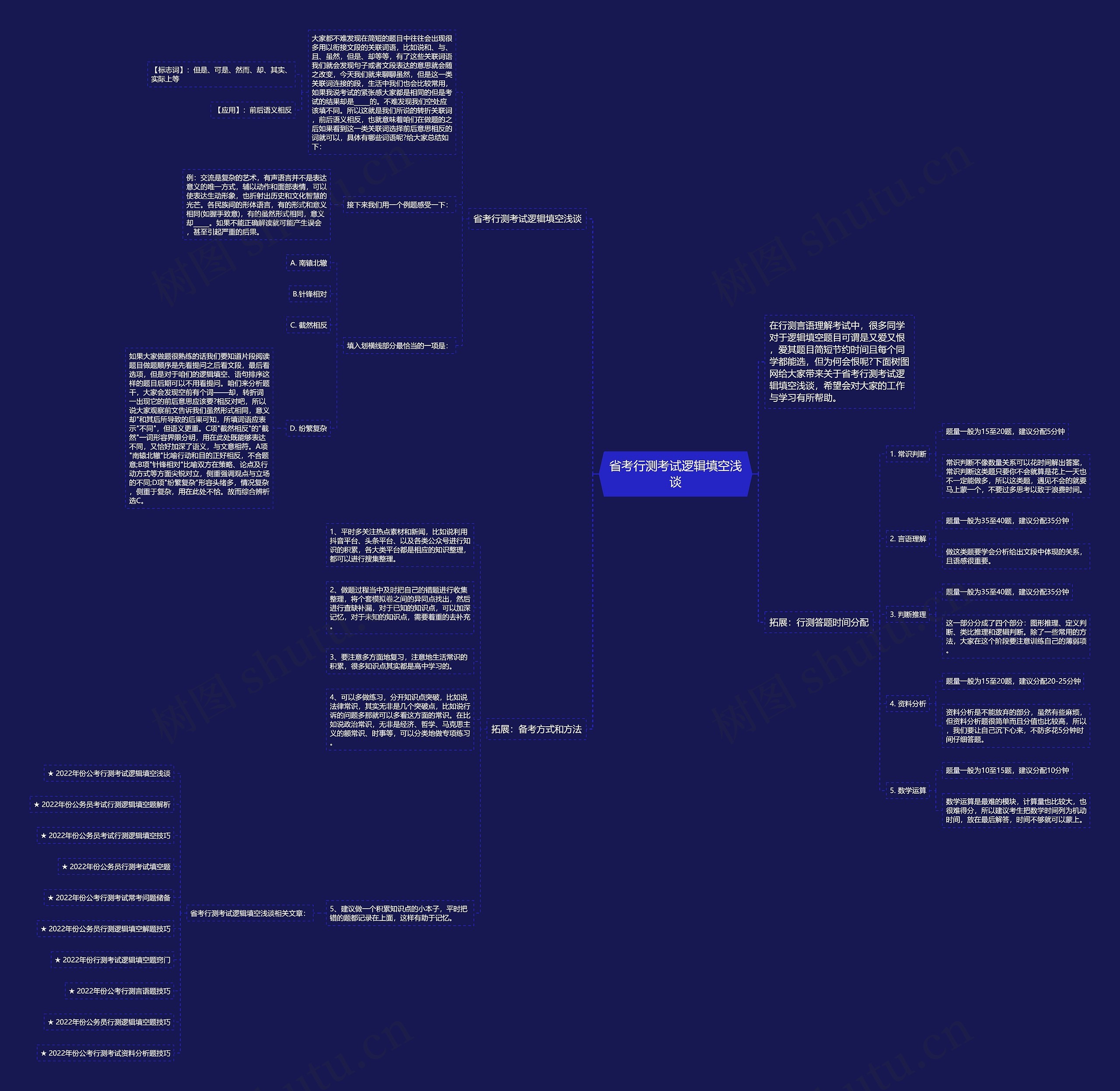 省考行测考试逻辑填空浅谈思维导图