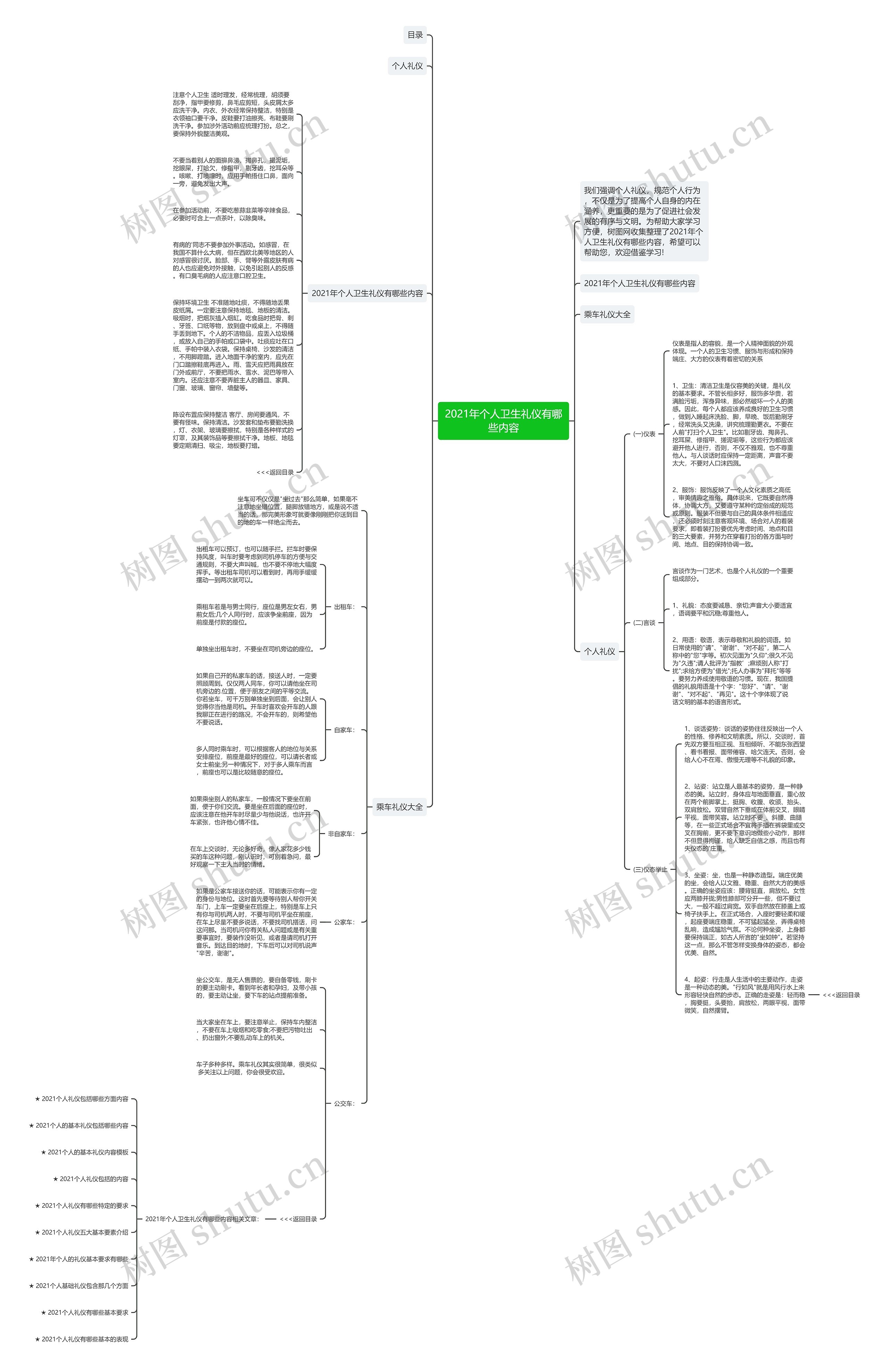 2021年个人卫生礼仪有哪些内容思维导图高清图 2021年个人卫生礼仪有哪些内容思维导图