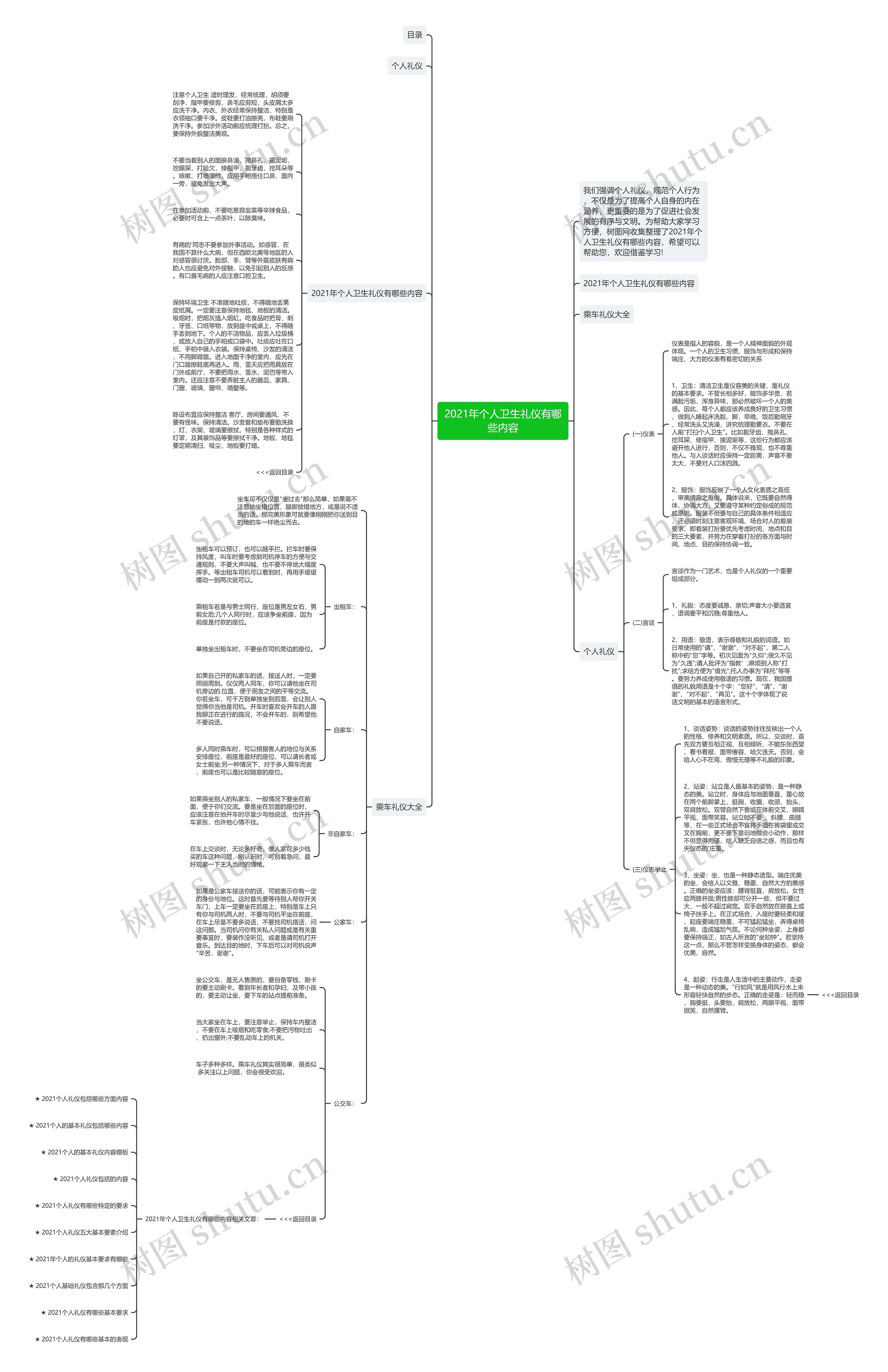 2021年个人卫生礼仪有哪些内容思维导图