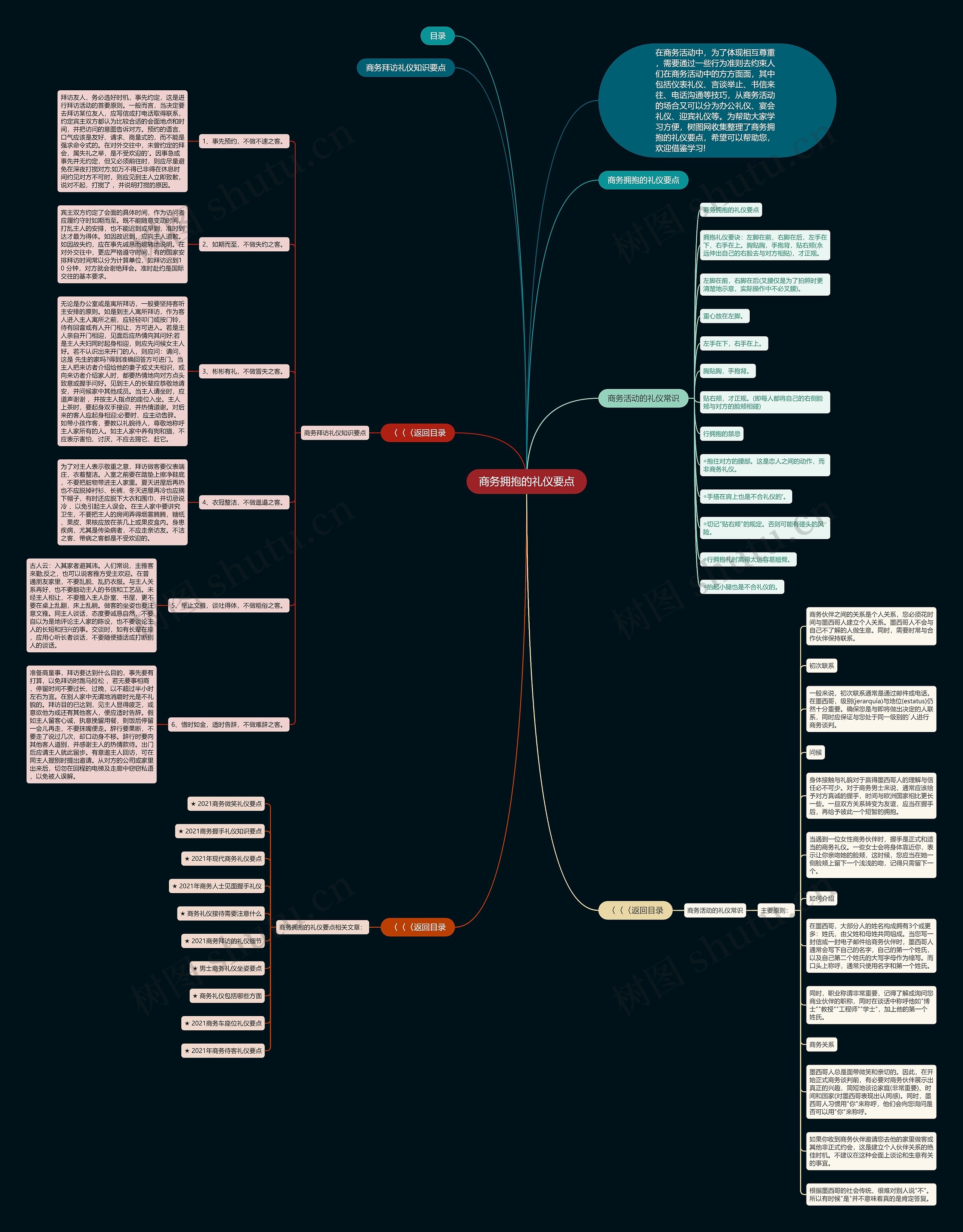商务拥抱的礼仪要点思维导图