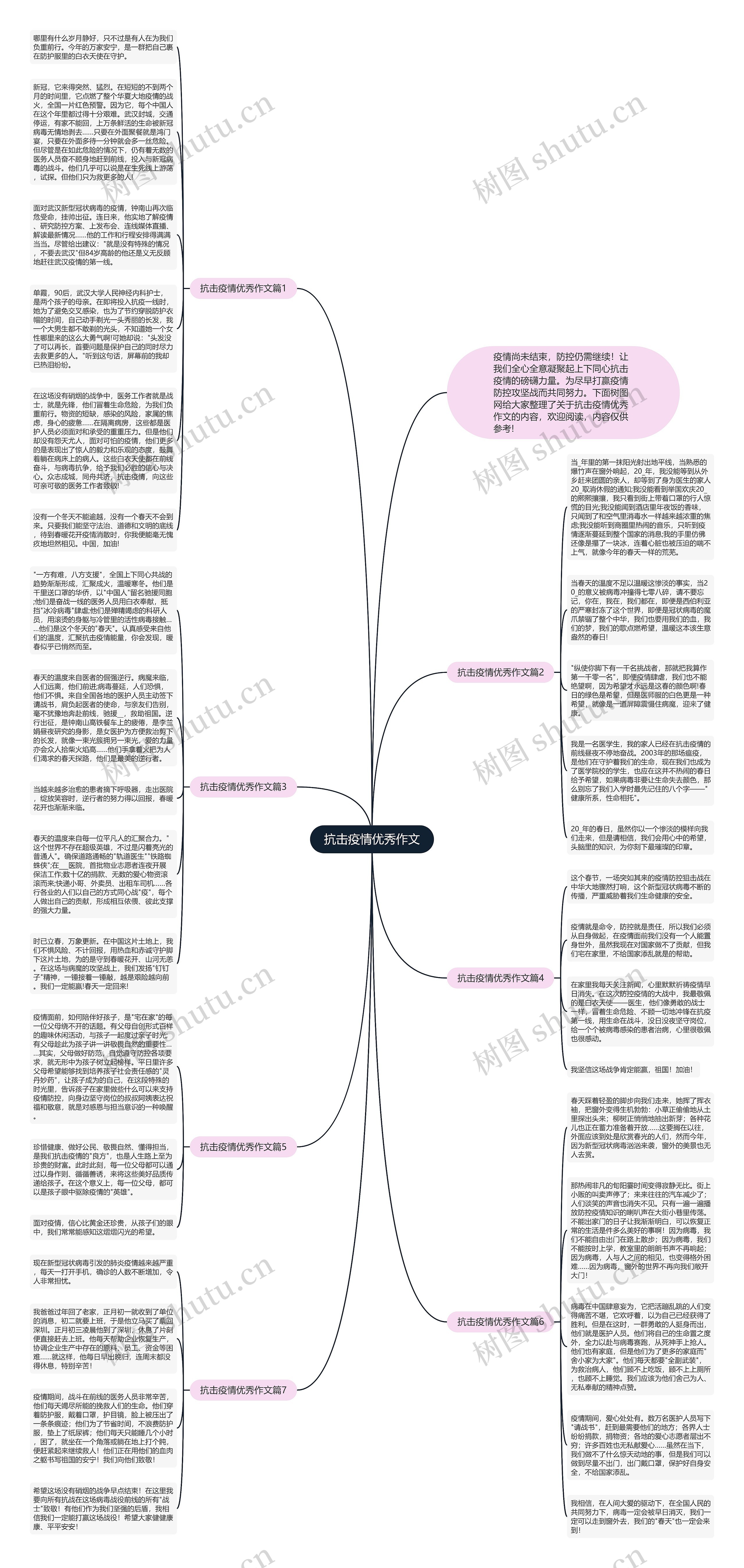 抗击疫情优秀作文思维导图