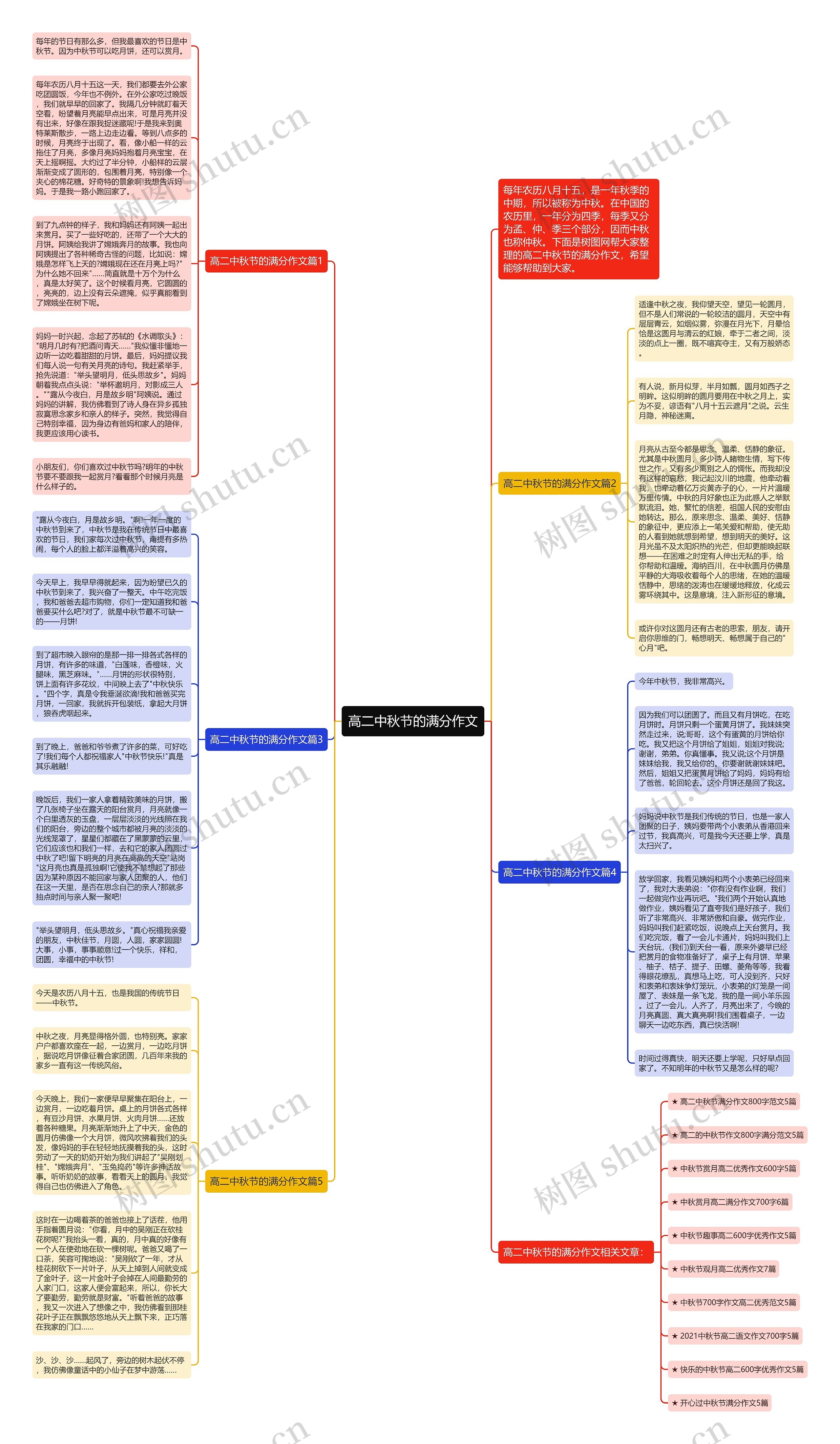 高二中秋节的满分作文思维导图