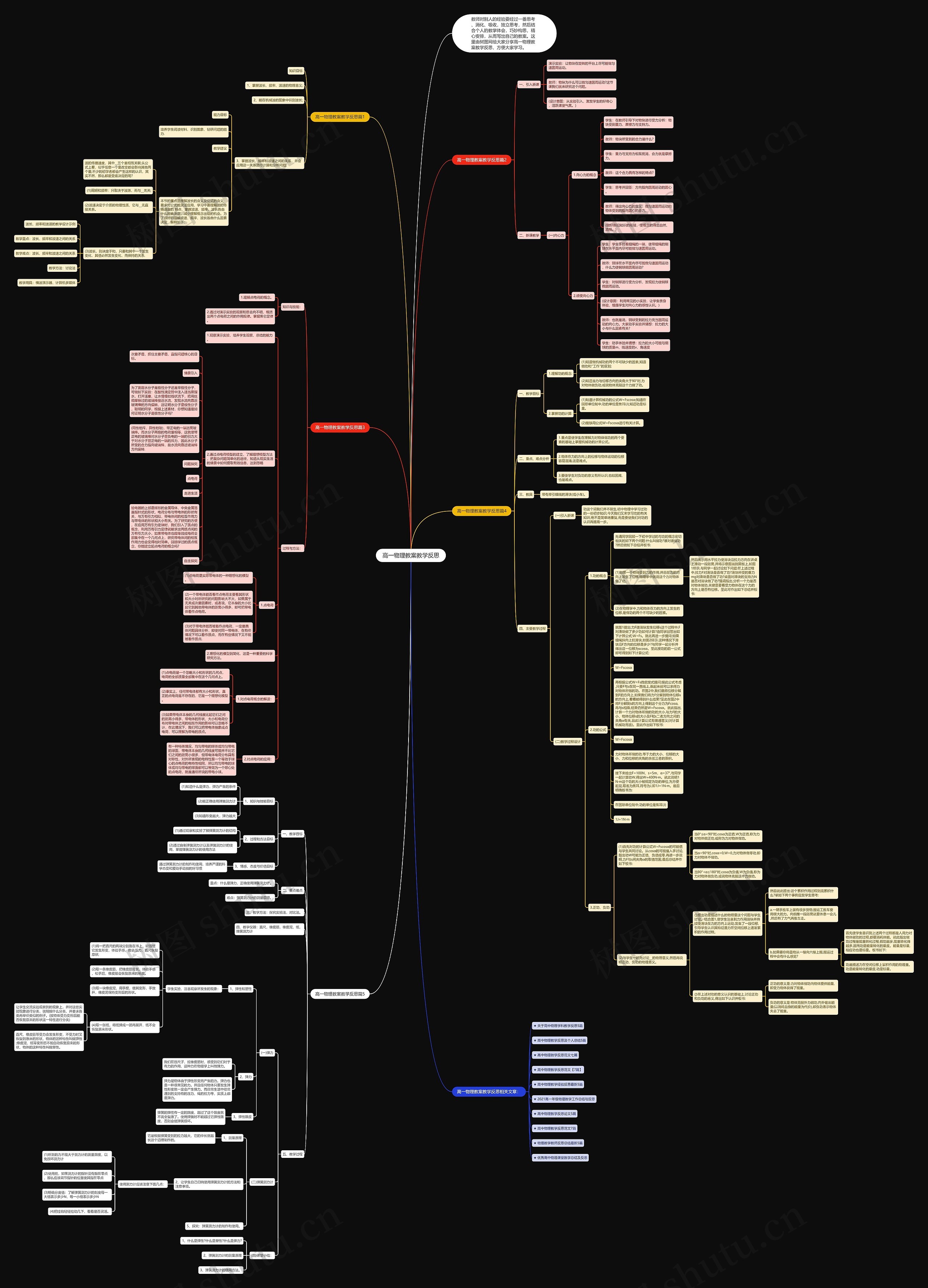 高一物理教案教学反思思维导图