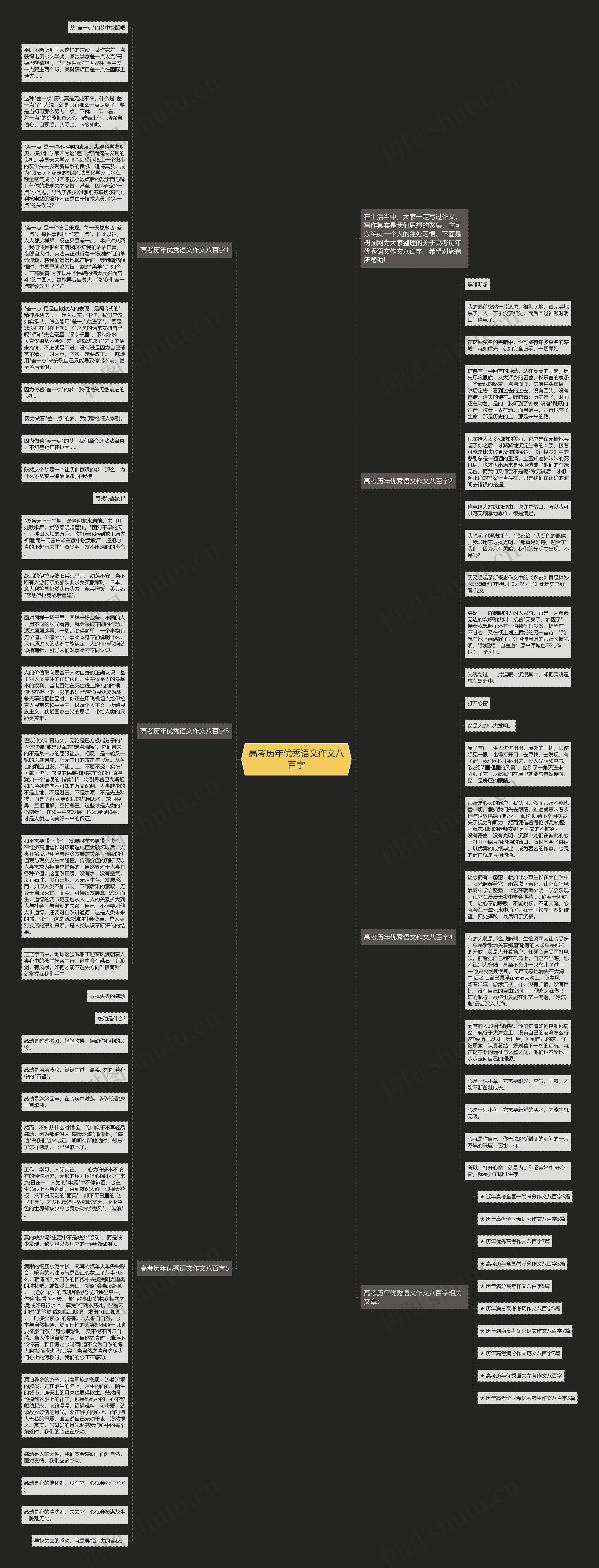 高考历年优秀语文作文八百字思维导图