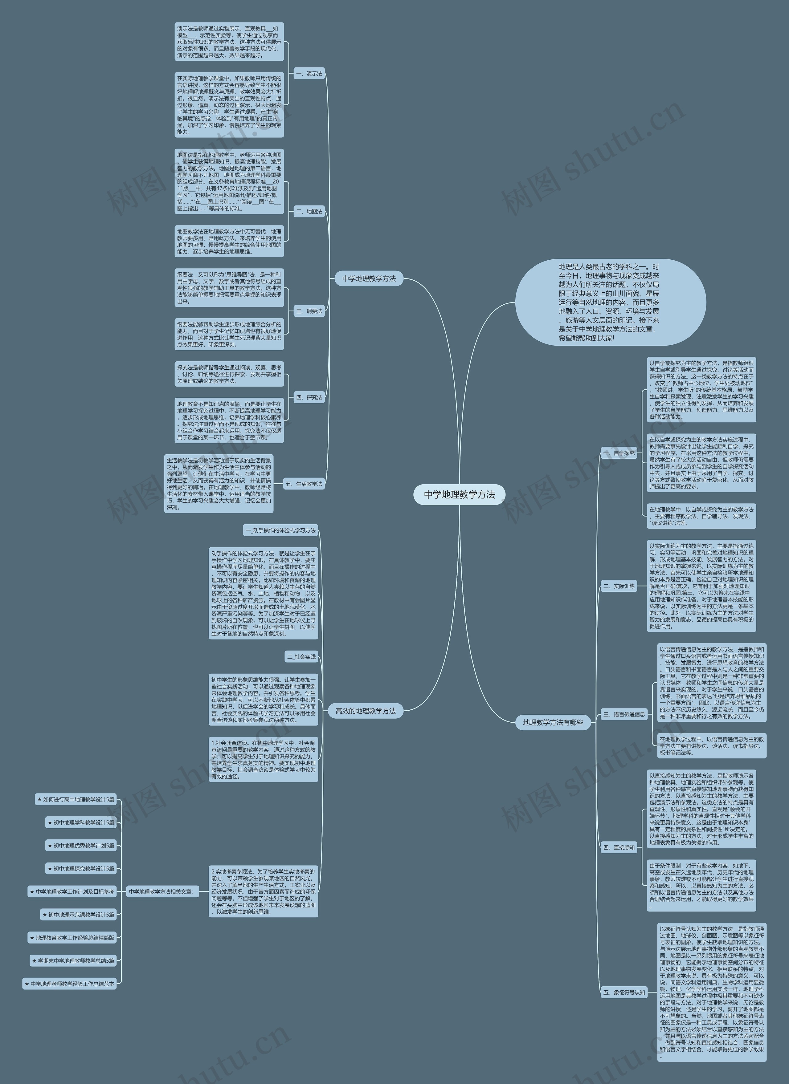 中学地理教学方法思维导图