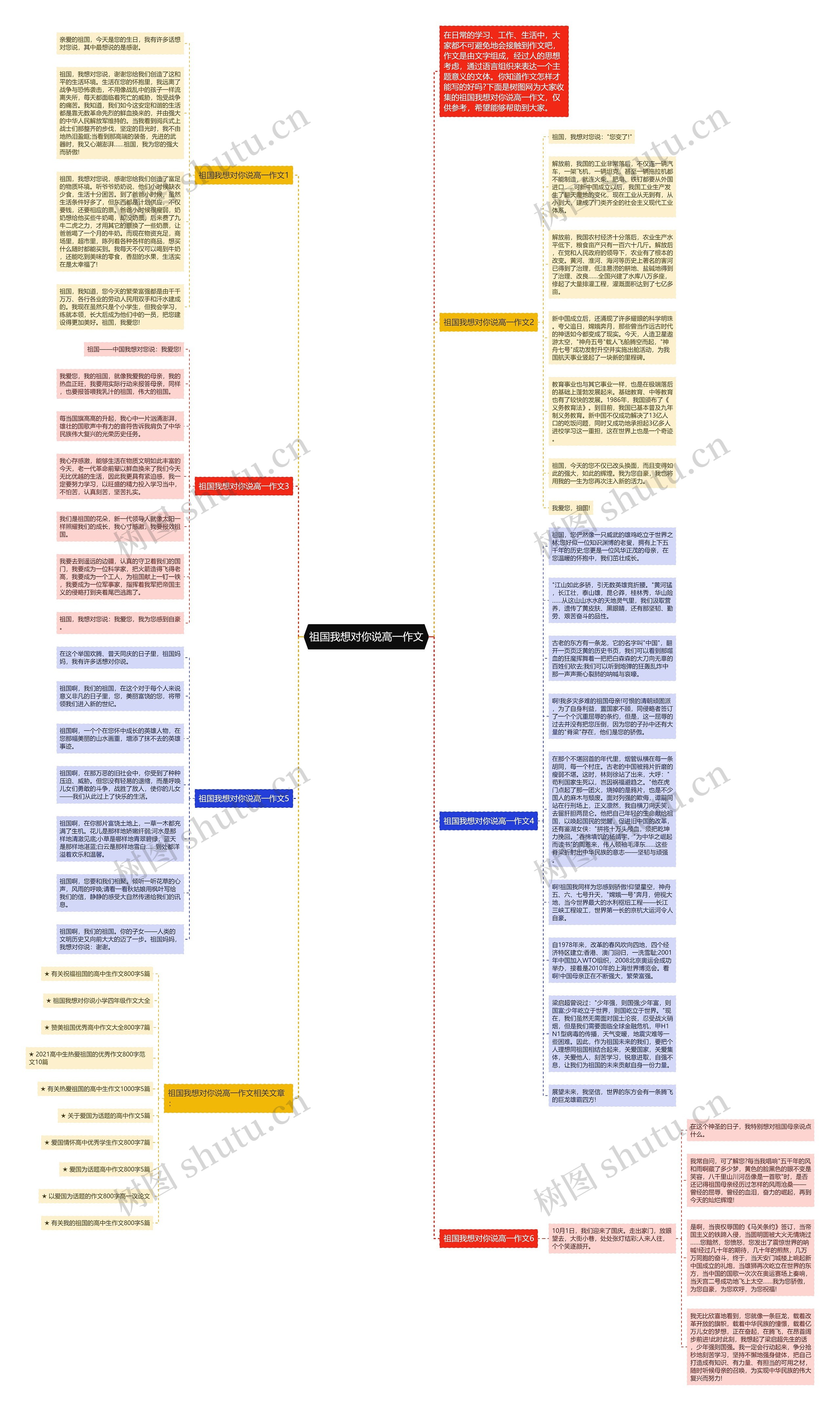 祖国我想对你说高一作文思维导图