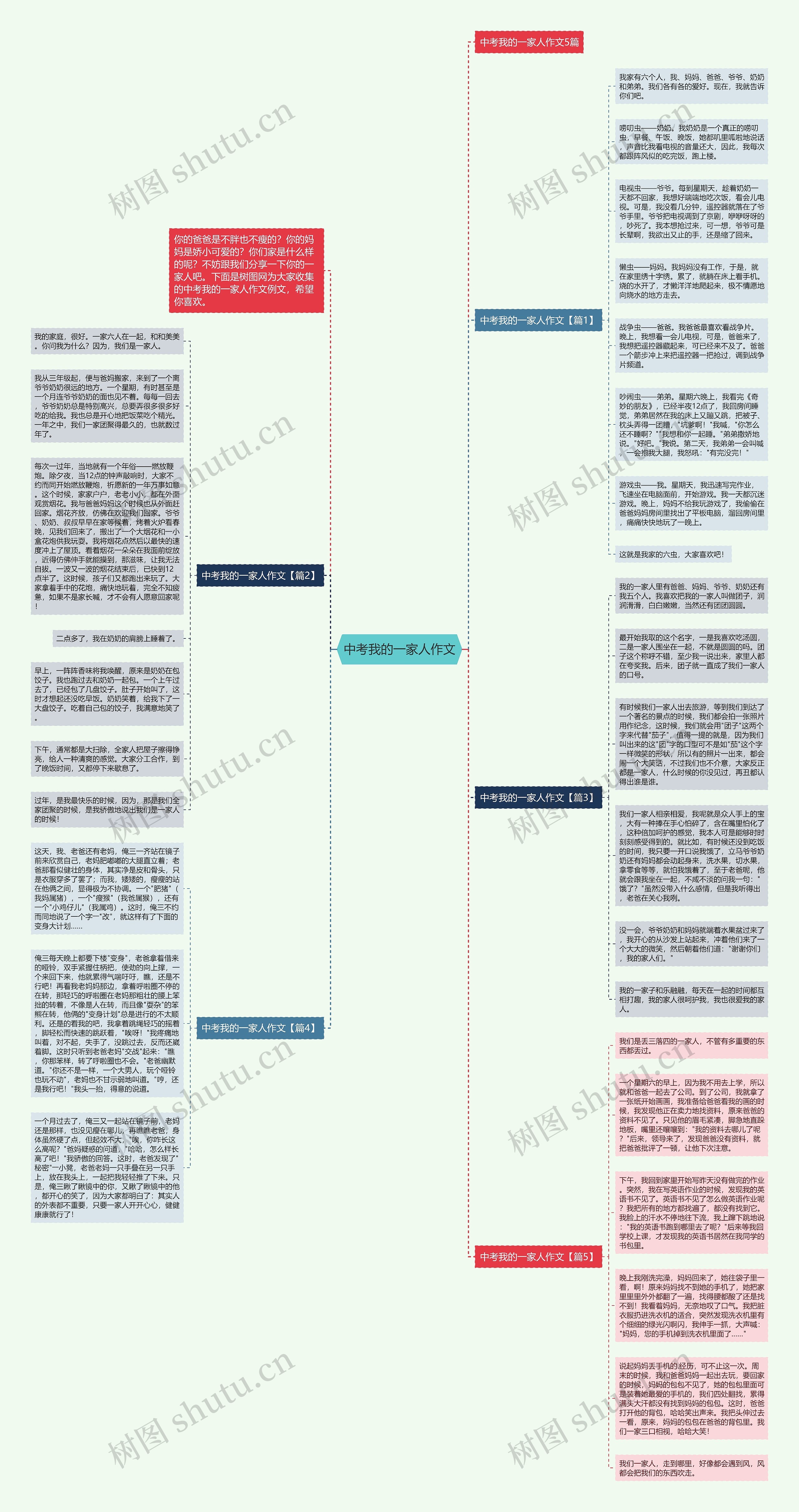 中考我的一家人作文思维导图高清图 中考我的一家人作文思维导图