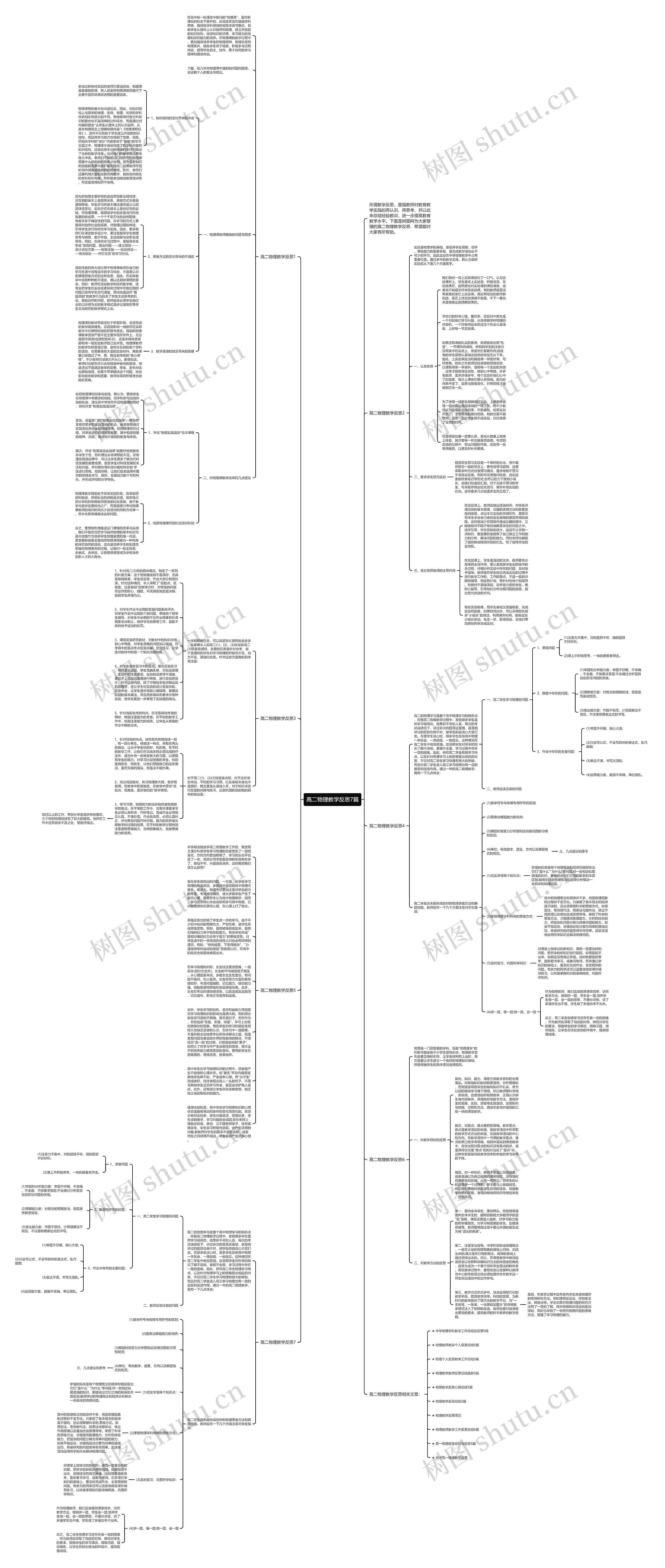 高二物理教学反思7篇思维导图