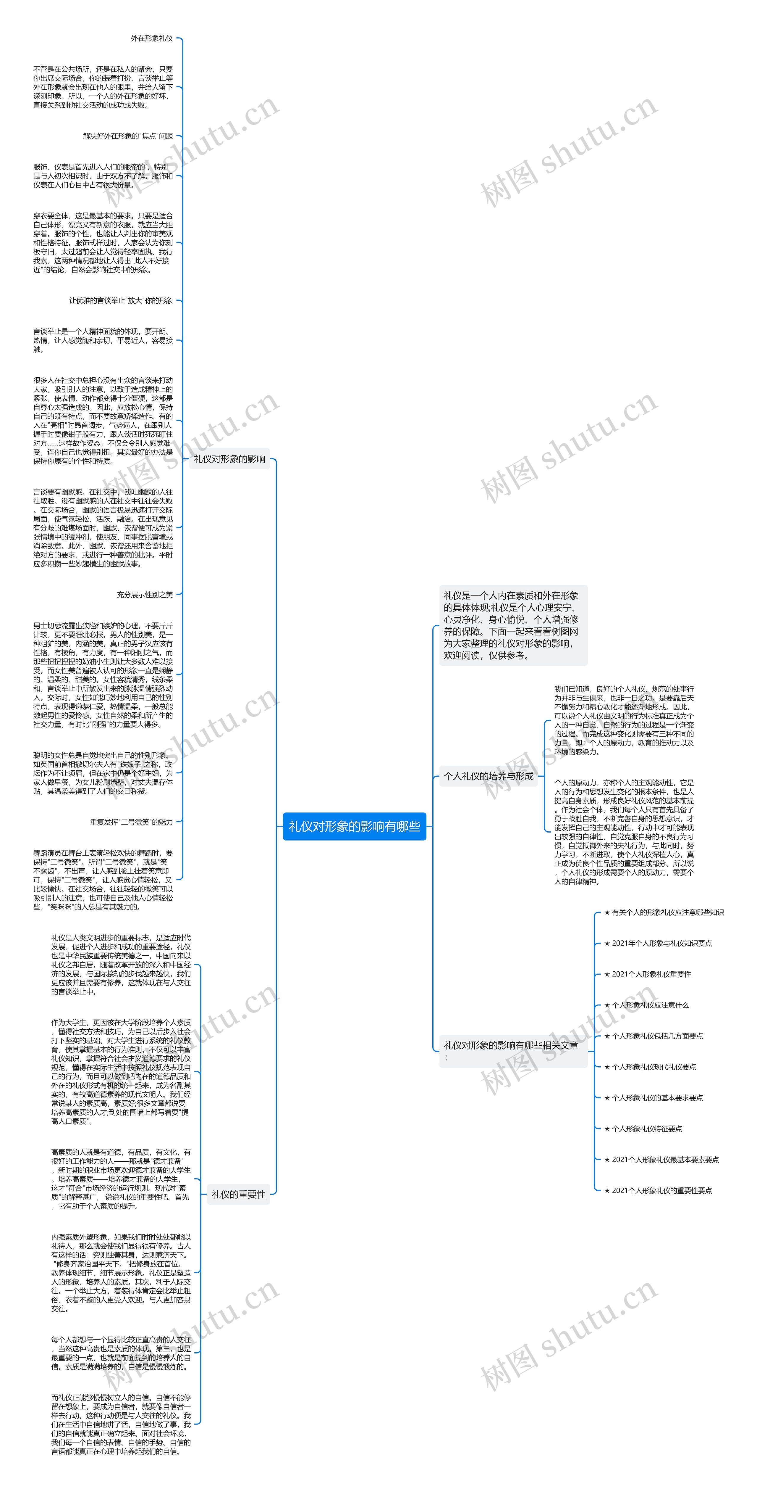 礼仪对形象的影响有哪些思维导图
