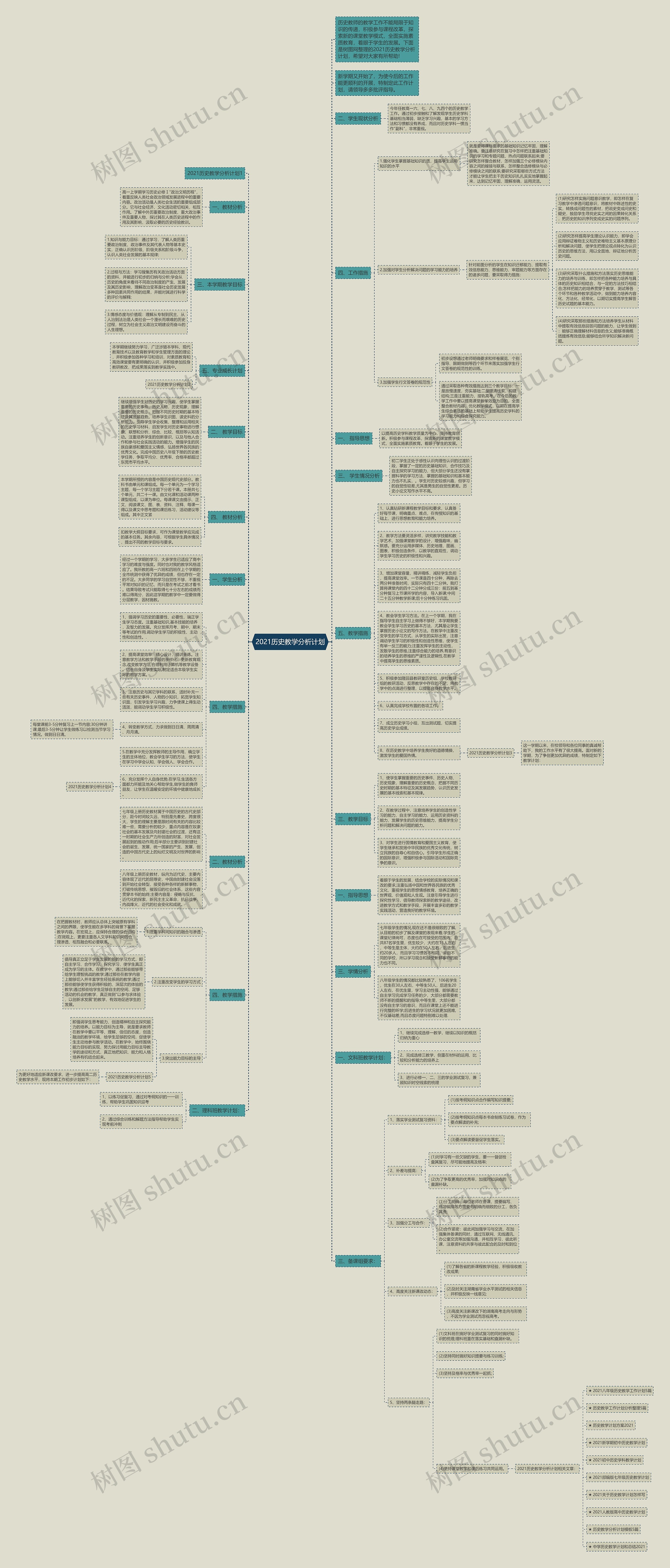 2021历史教学分析计划思维导图