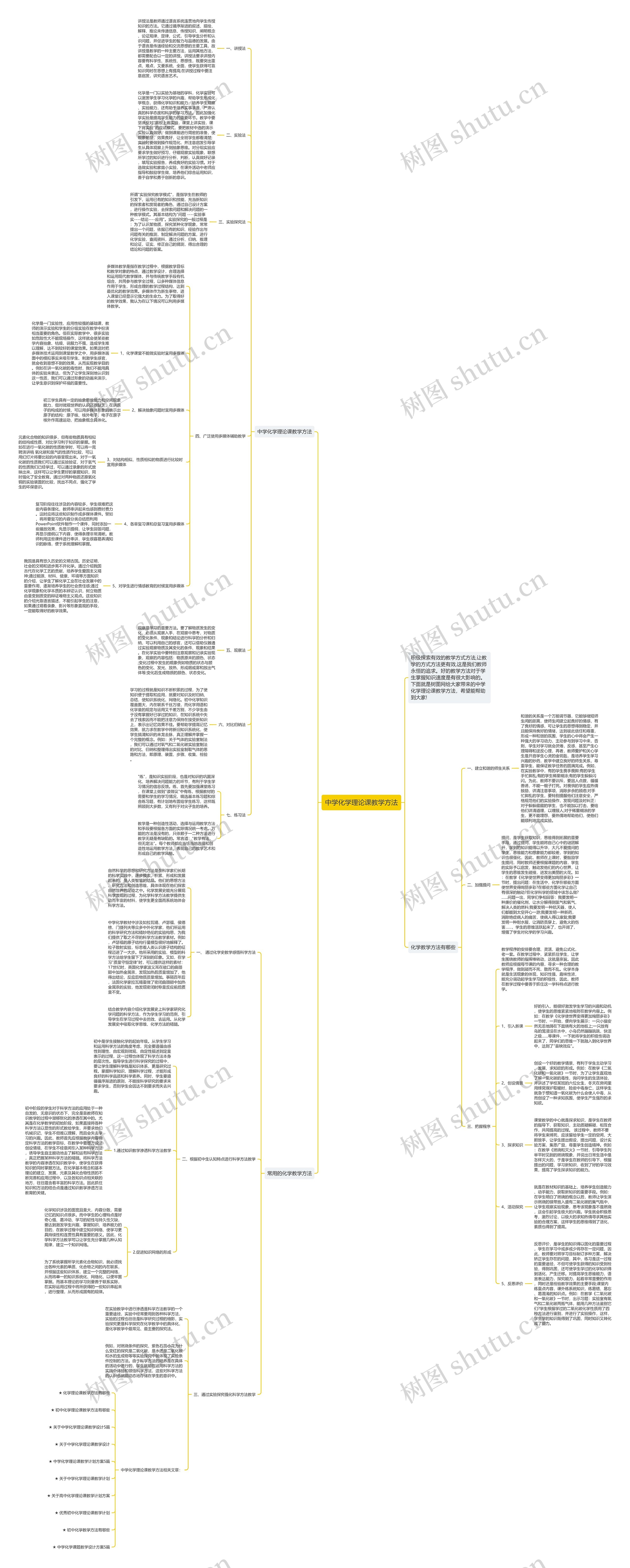 中学化学理论课教学方法思维导图