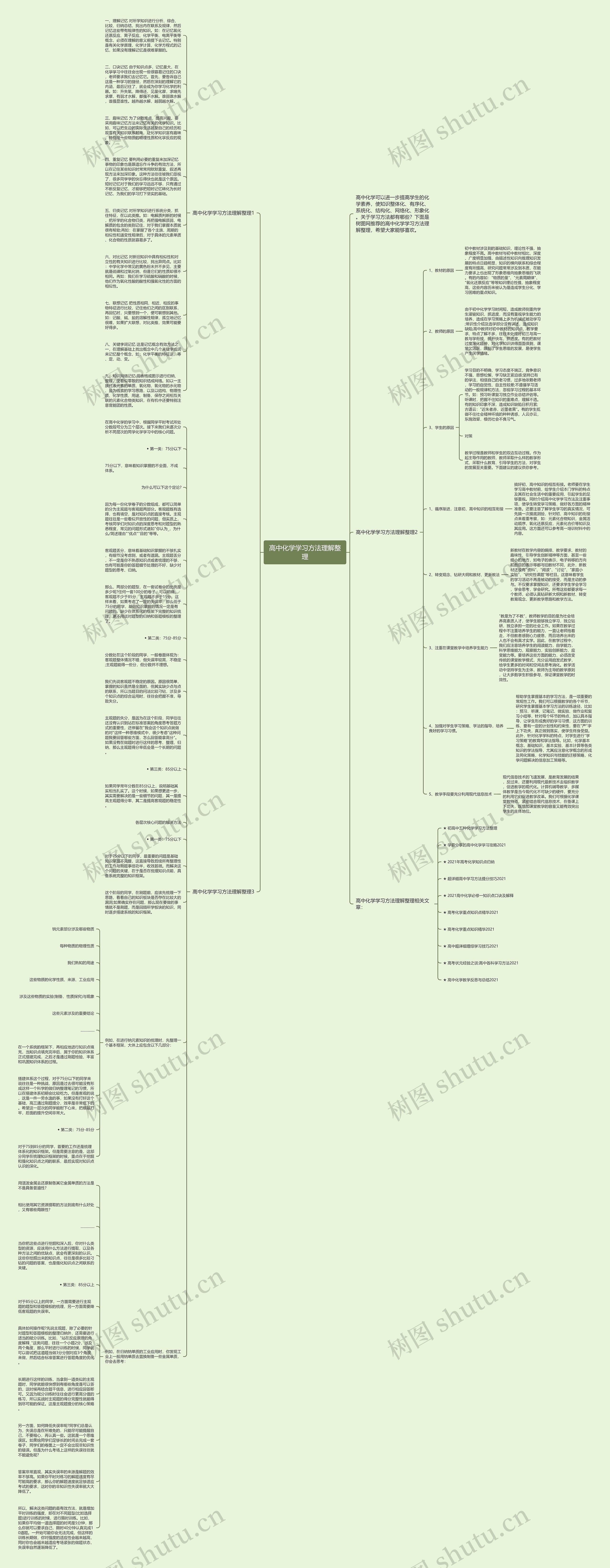 高中化学学习方法理解整理思维导图