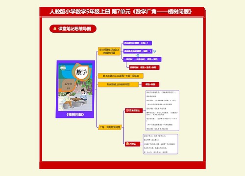 小学数学五年级上册 第7单元《数学广角——植树问题》