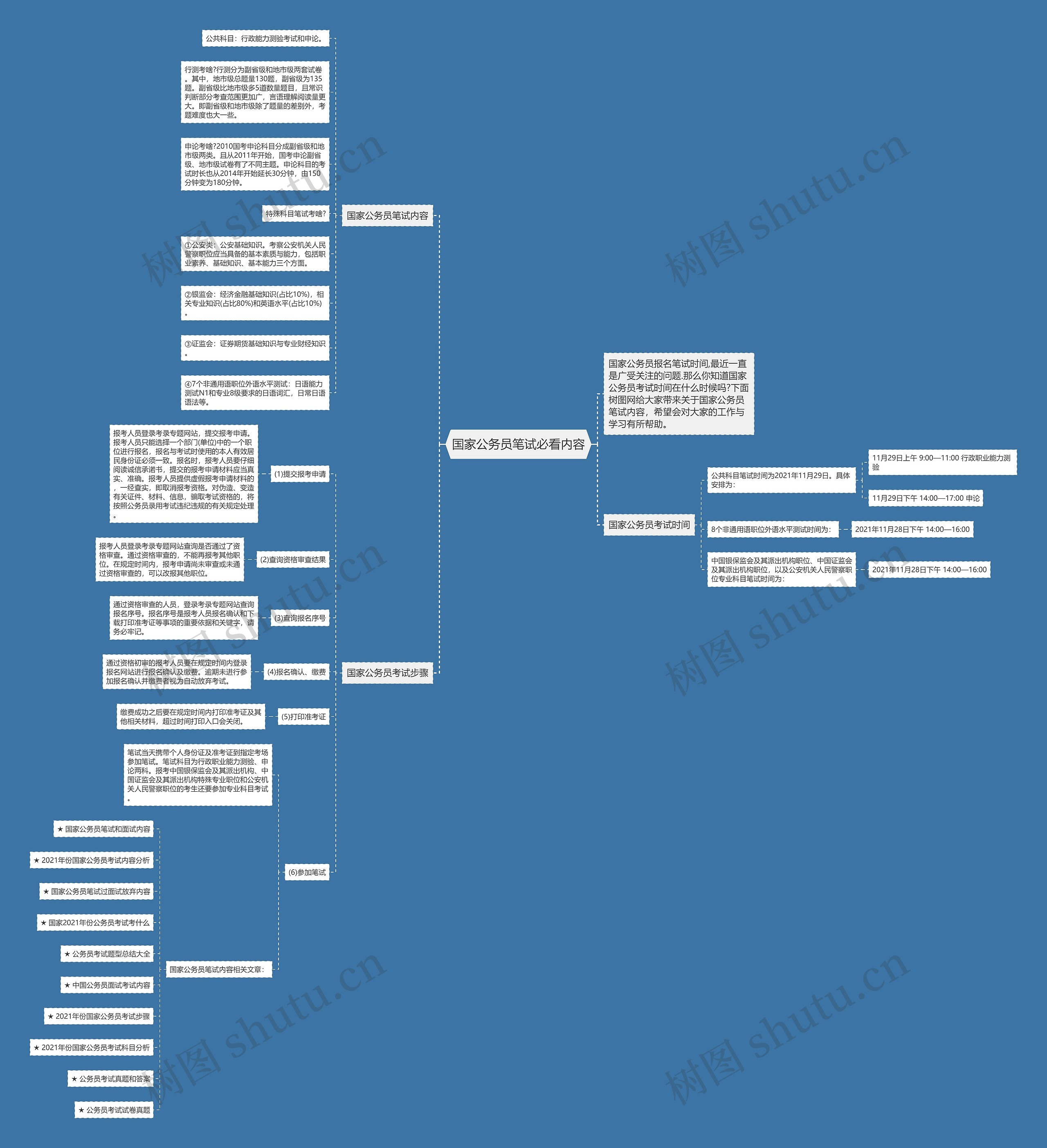 国家公务员笔试必看内容思维导图