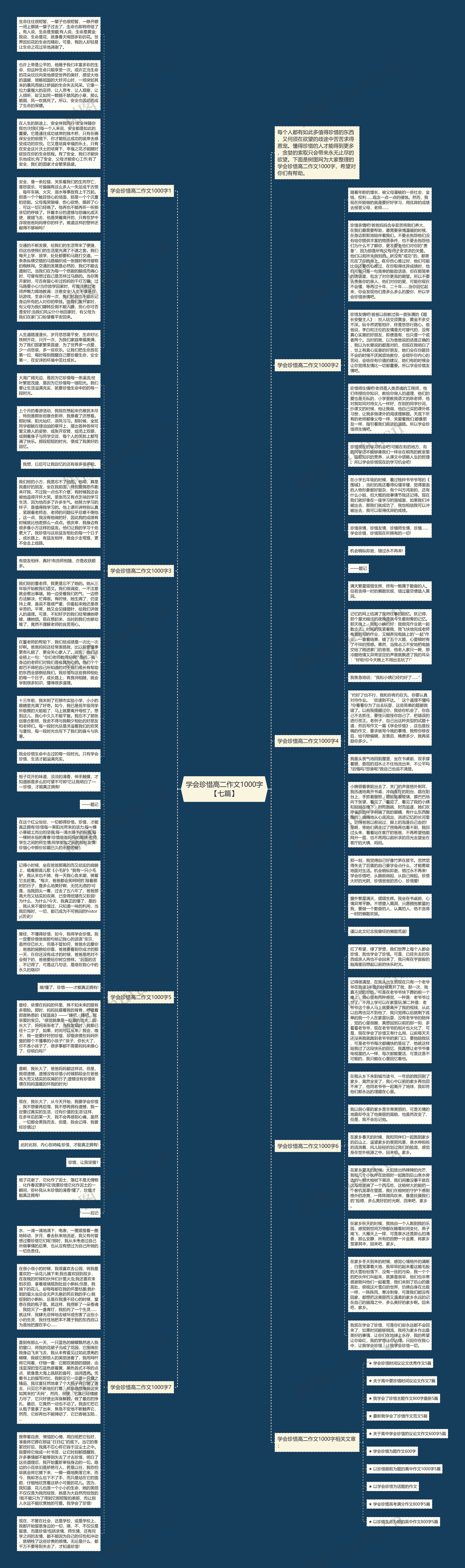 学会珍惜高二作文1000字【七篇】思维导图