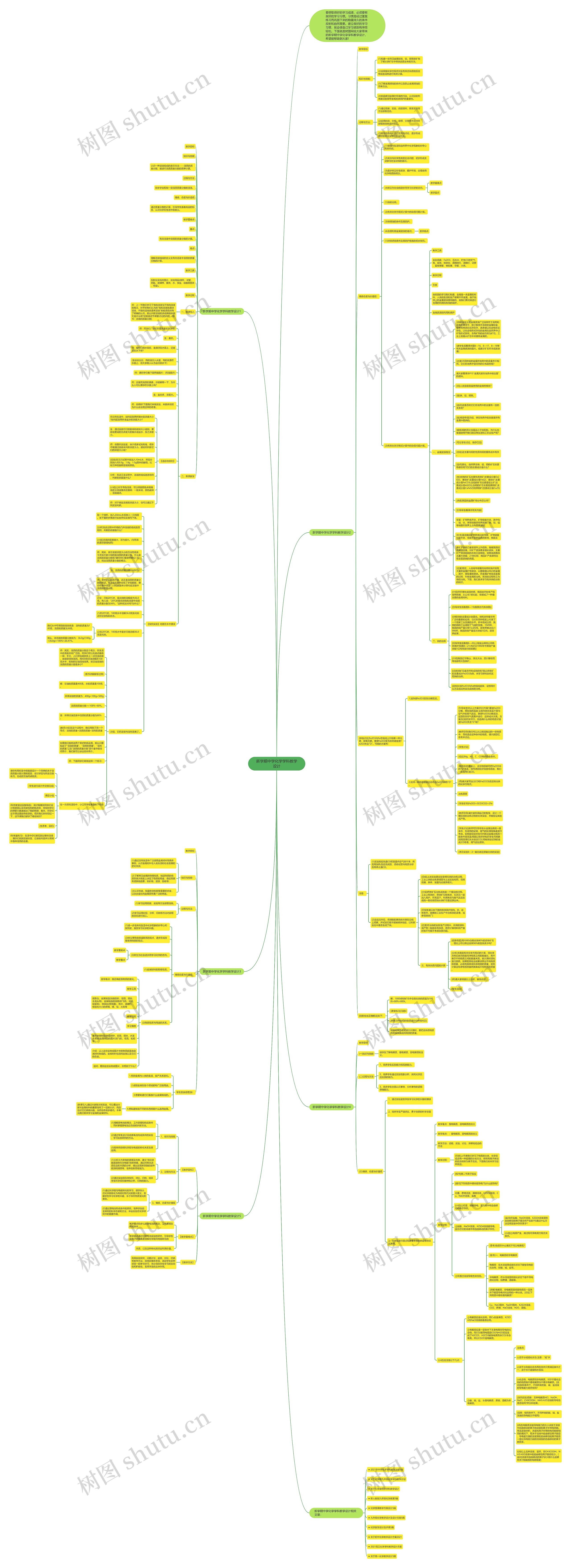 新学期中学化学学科教学设计思维导图