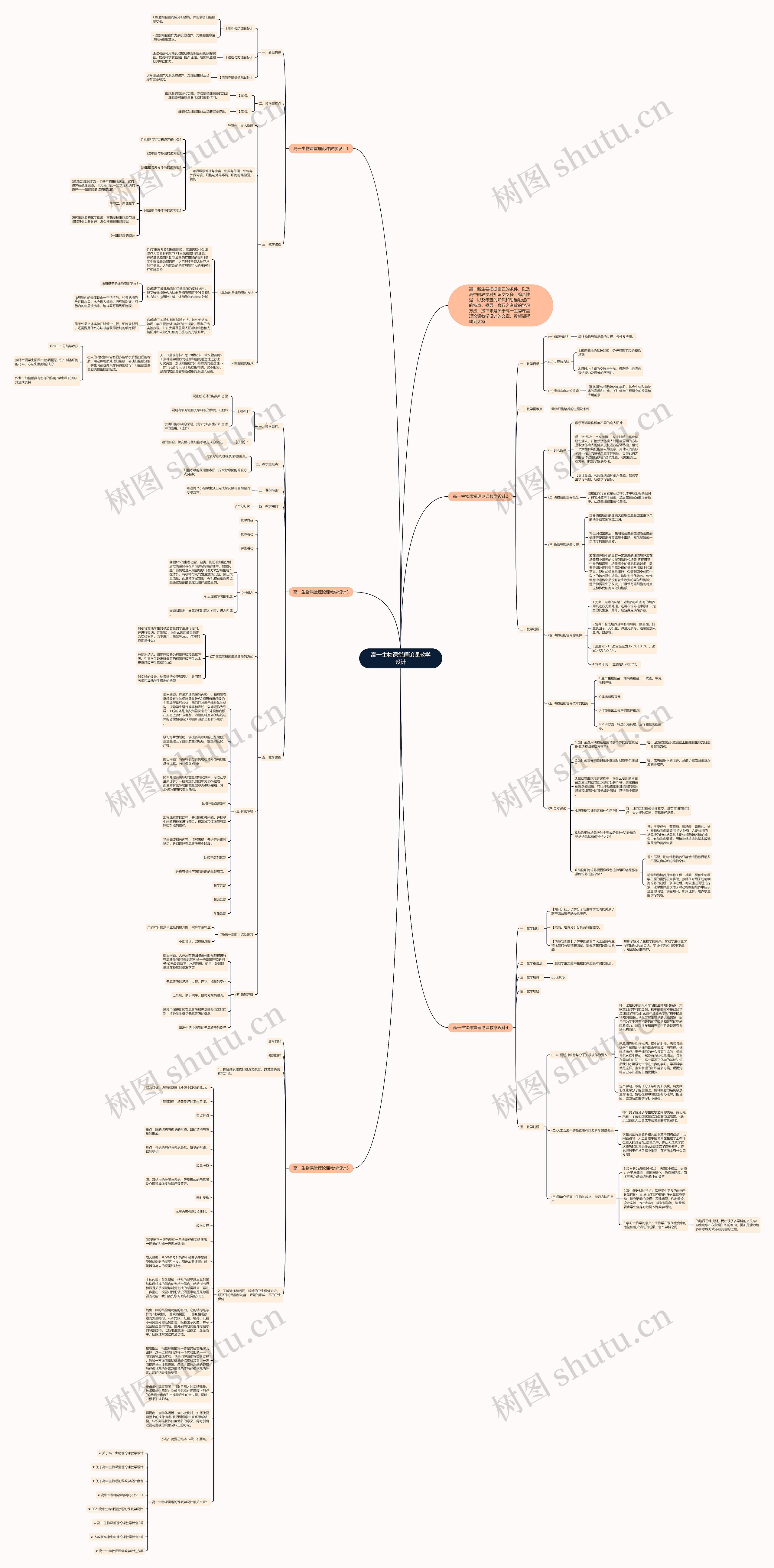 高一生物课堂理论课教学设计思维导图