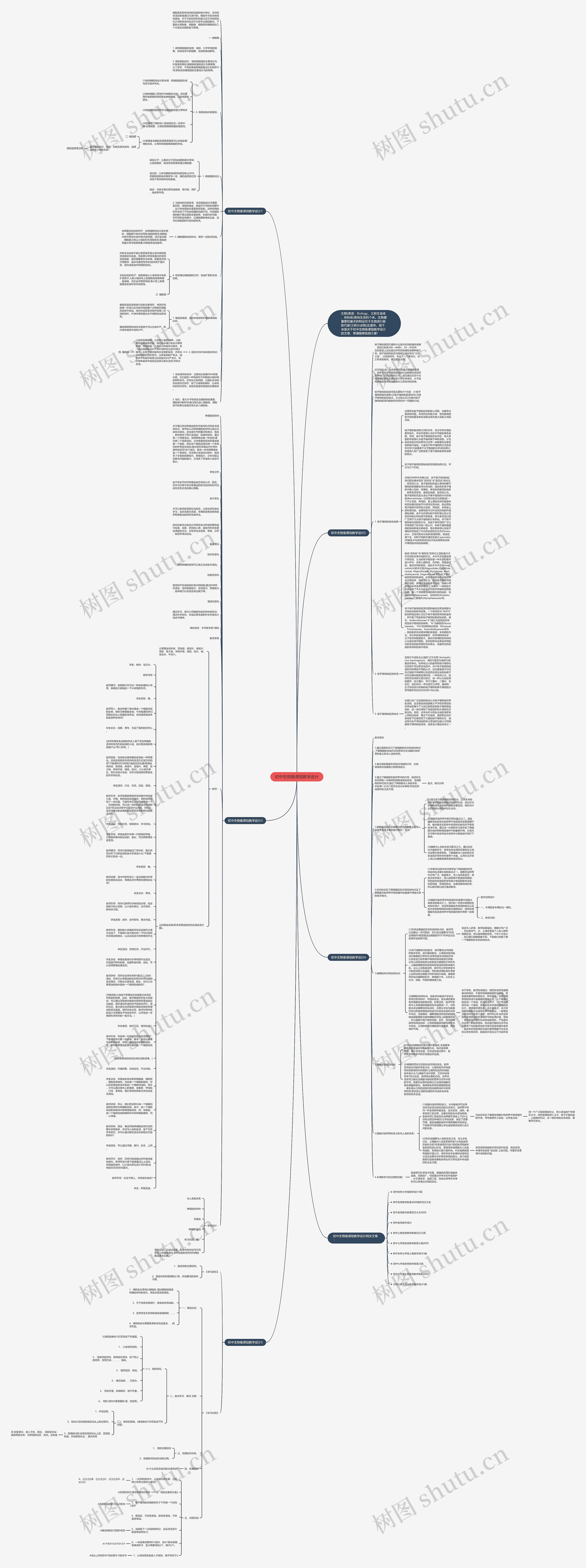 初中生物备课组教学设计思维导图