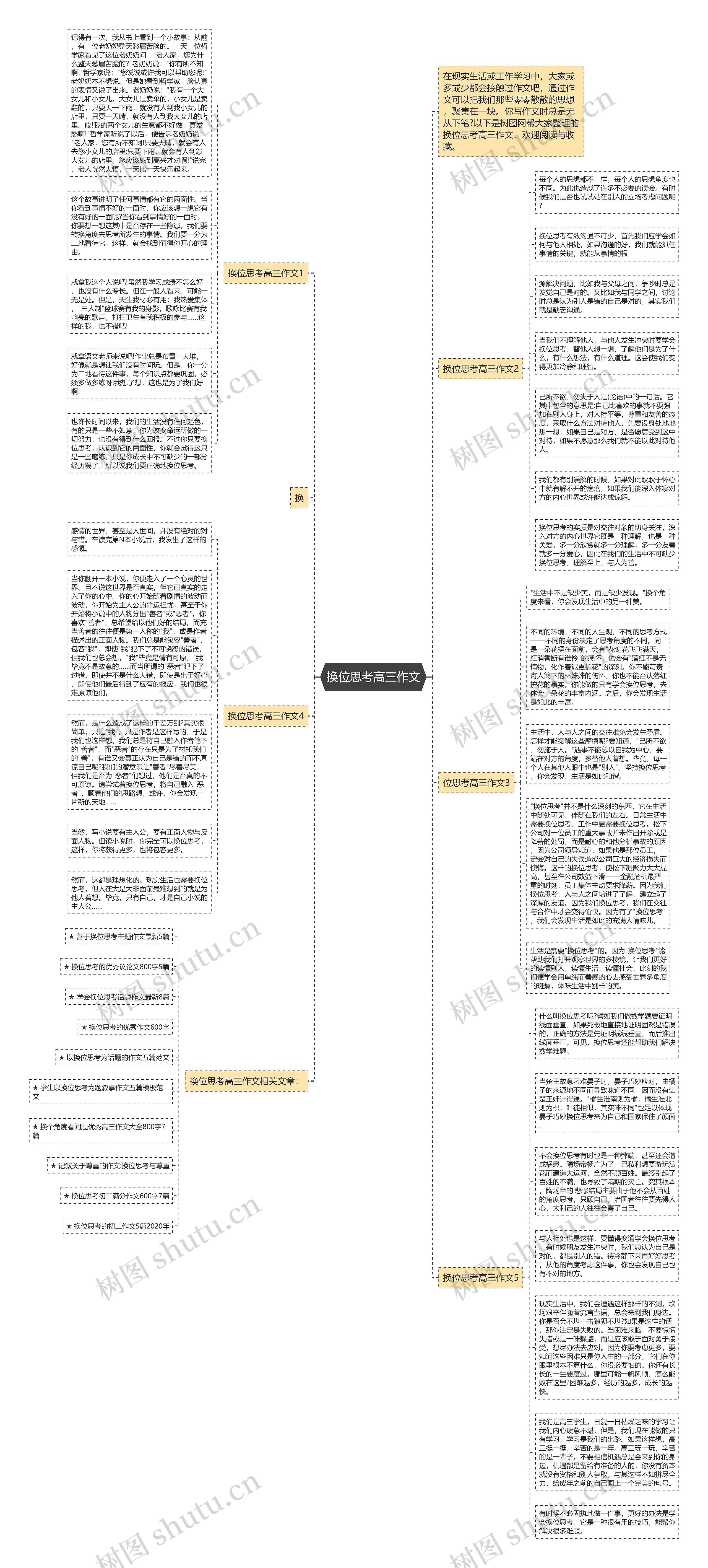 换位思考高三作文思维导图