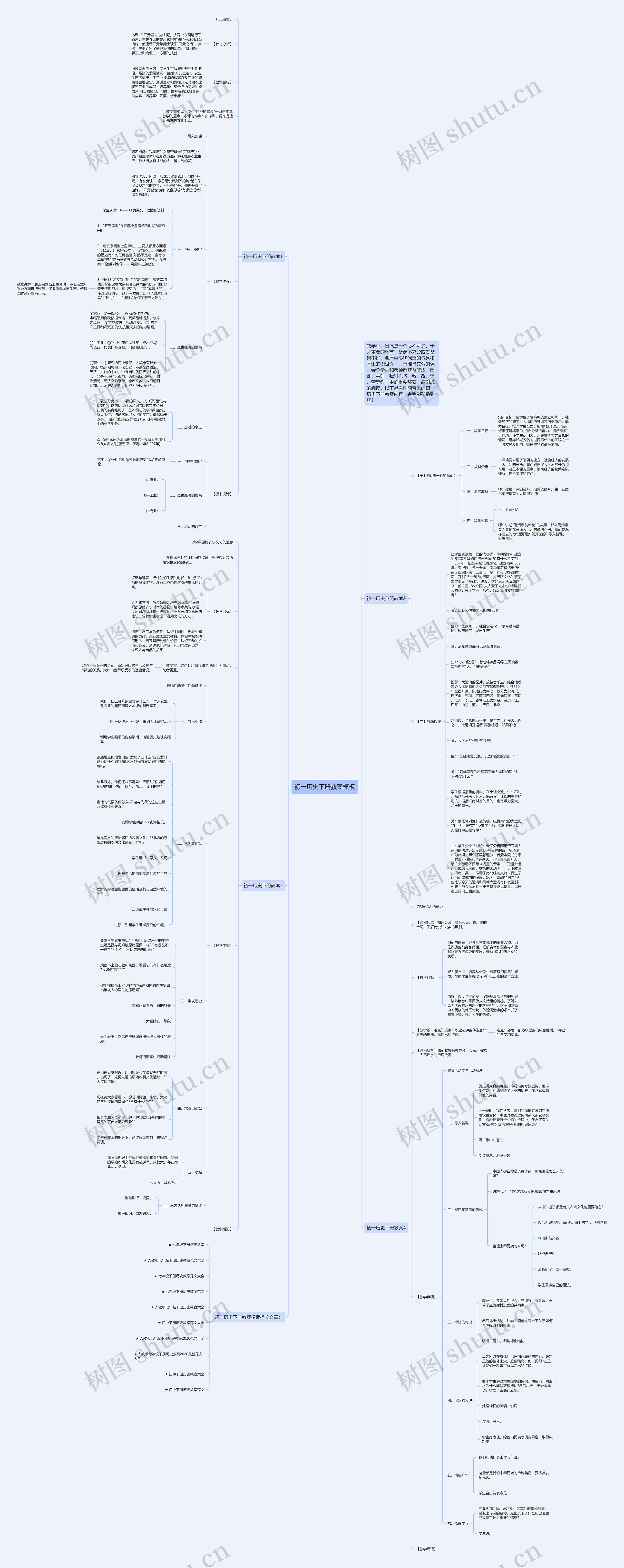 初一历史下册教案思维导图