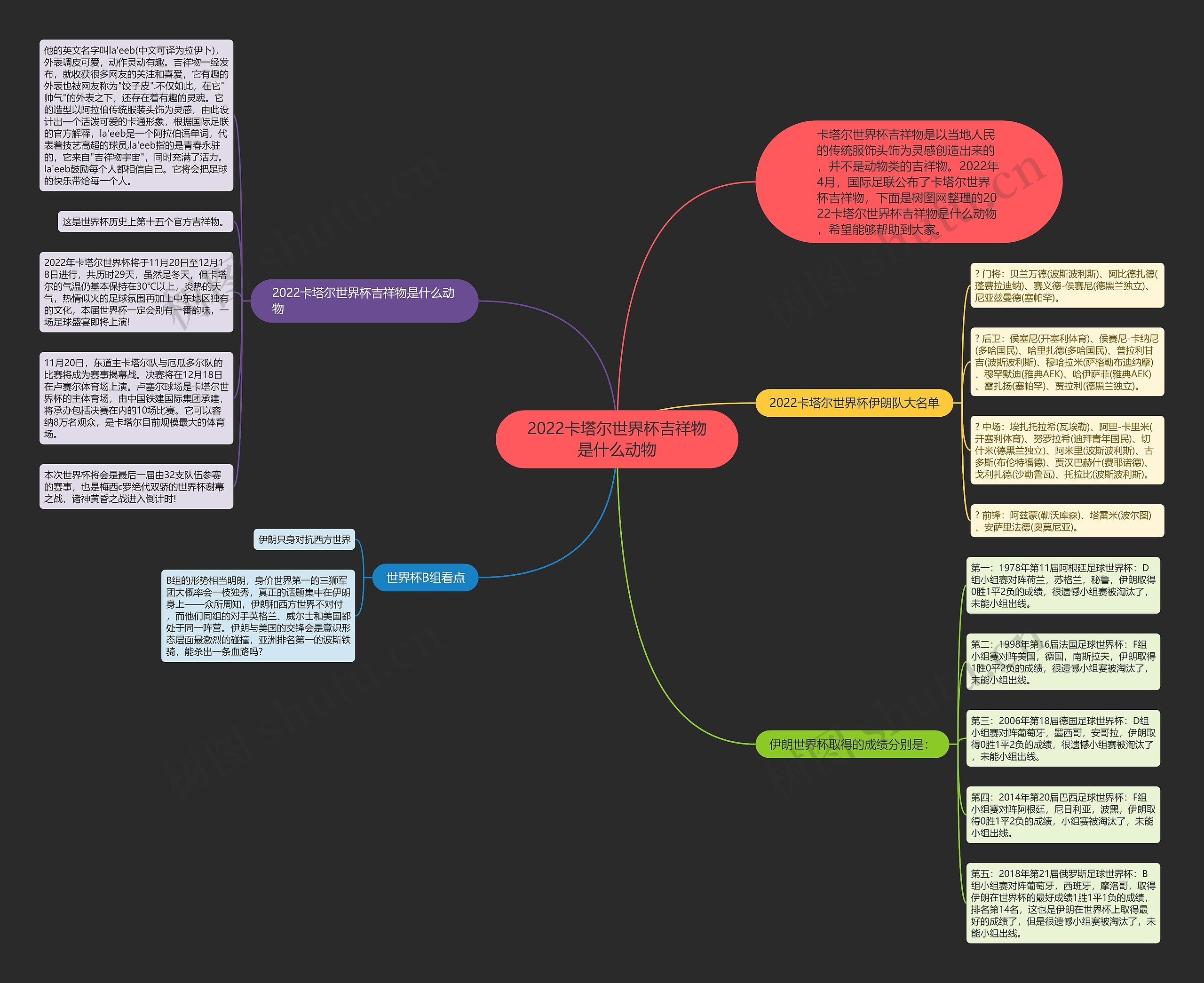 2022卡塔尔世界杯吉祥物是什么动物思维导图