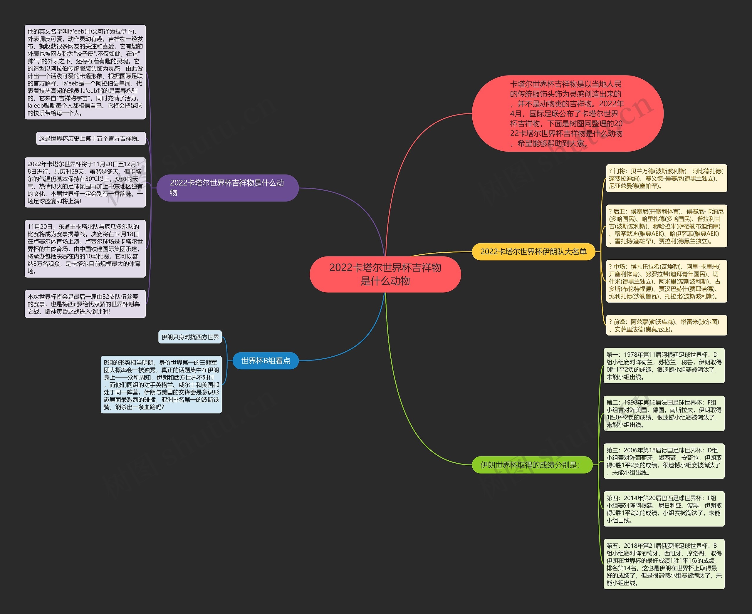 2022卡塔尔世界杯吉祥物是什么动物思维导图高清图 2022卡塔尔世界杯吉祥物是什么动物思维导图