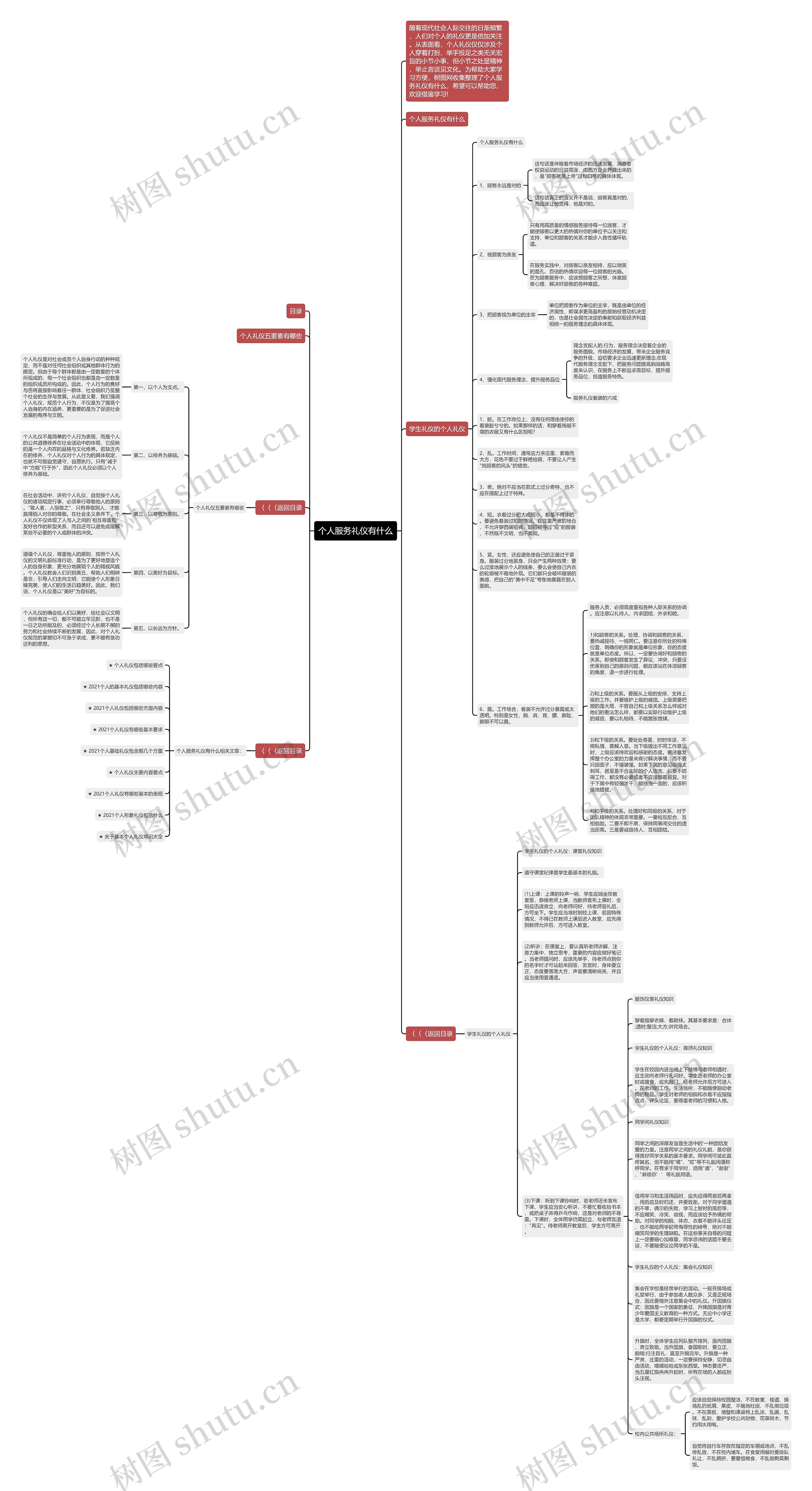 个人服务礼仪有什么思维导图