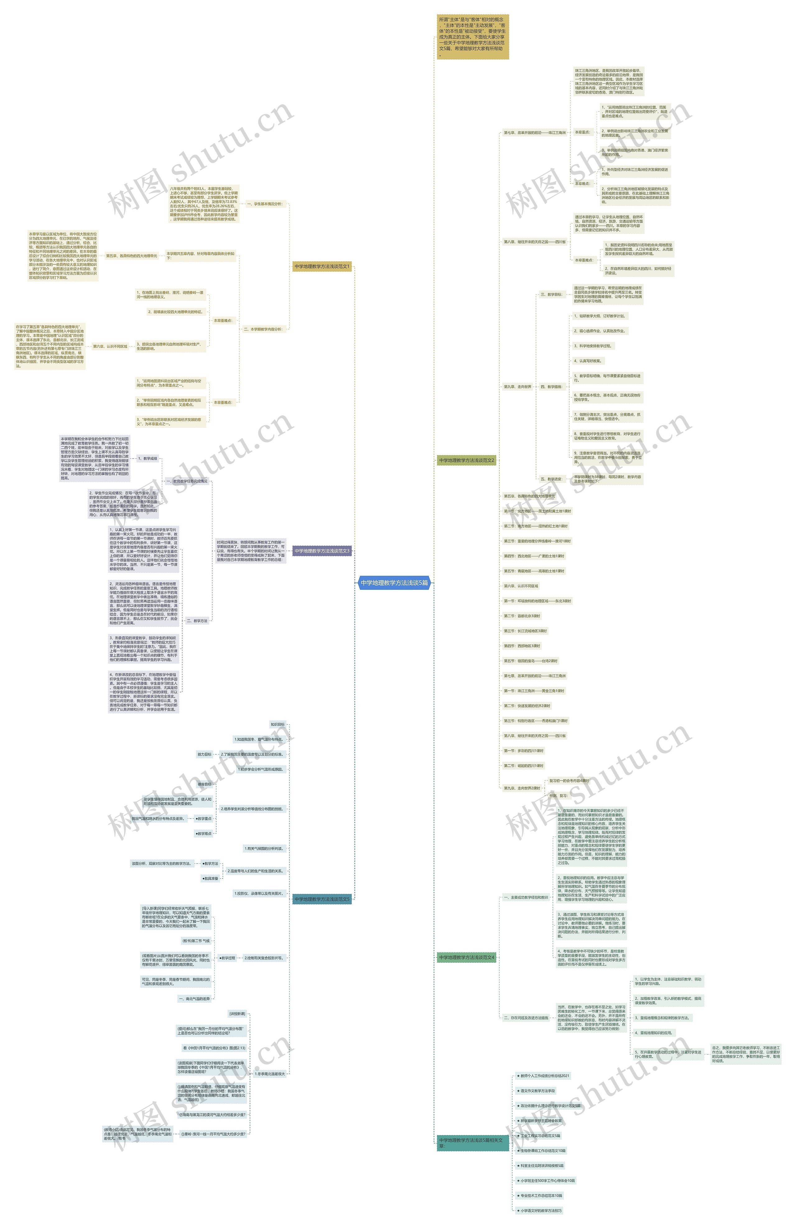 中学地理教学方法浅谈5篇思维导图