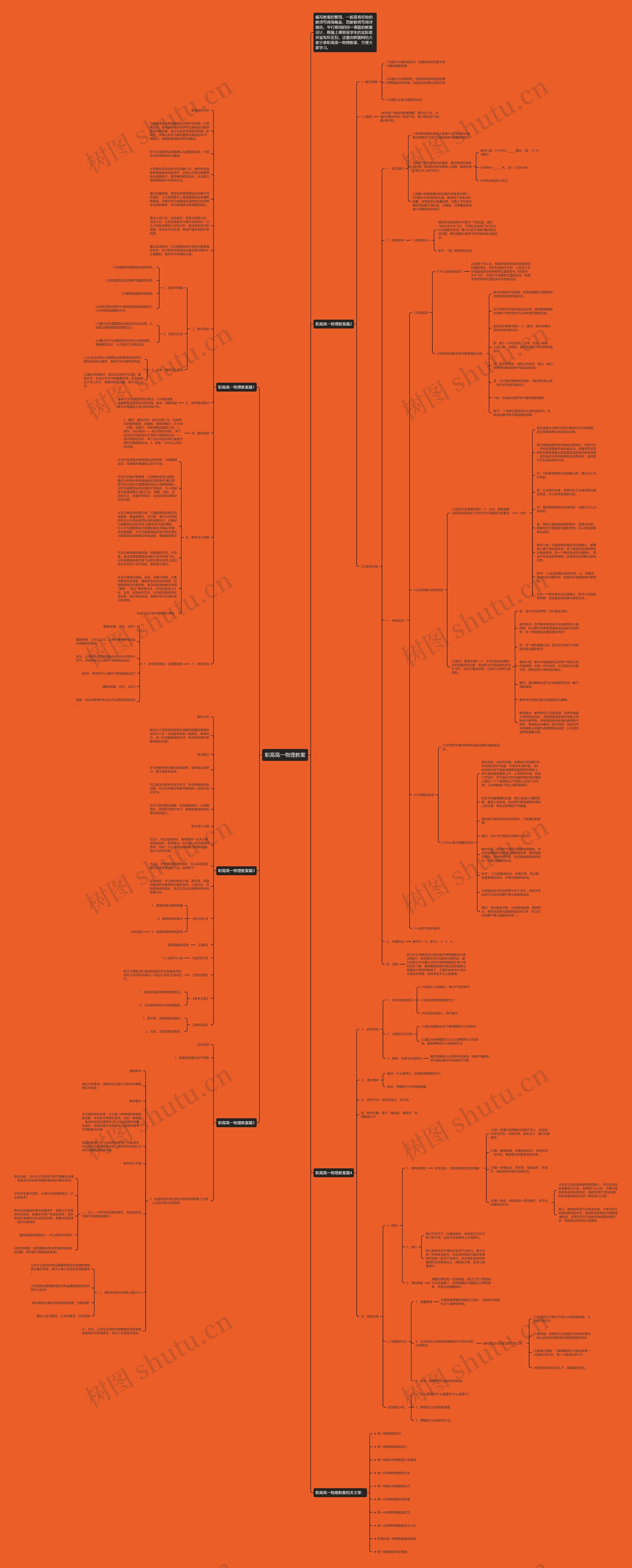 职高高一物理教案思维导图
