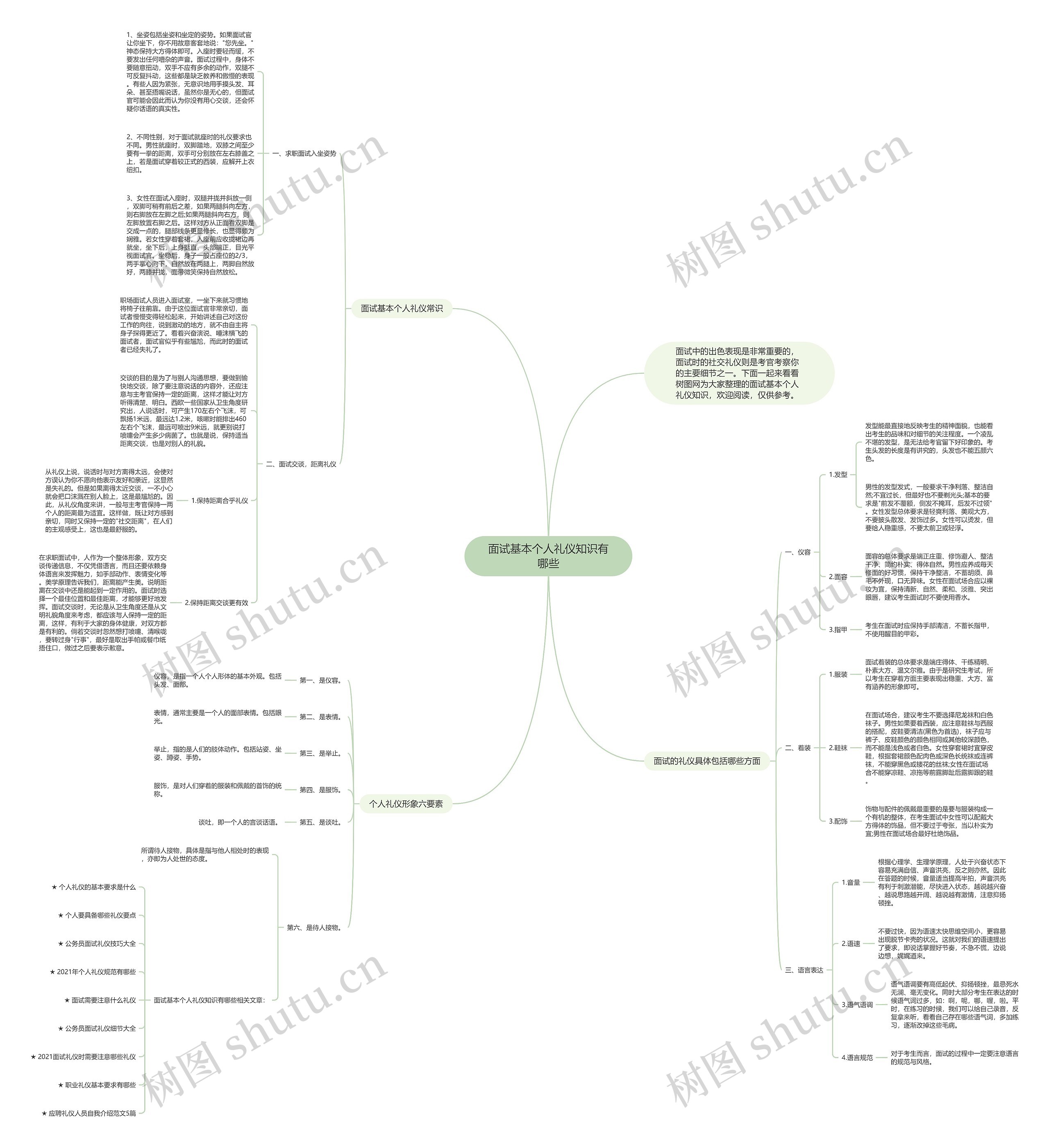 面试基本个人礼仪知识有哪些思维导图