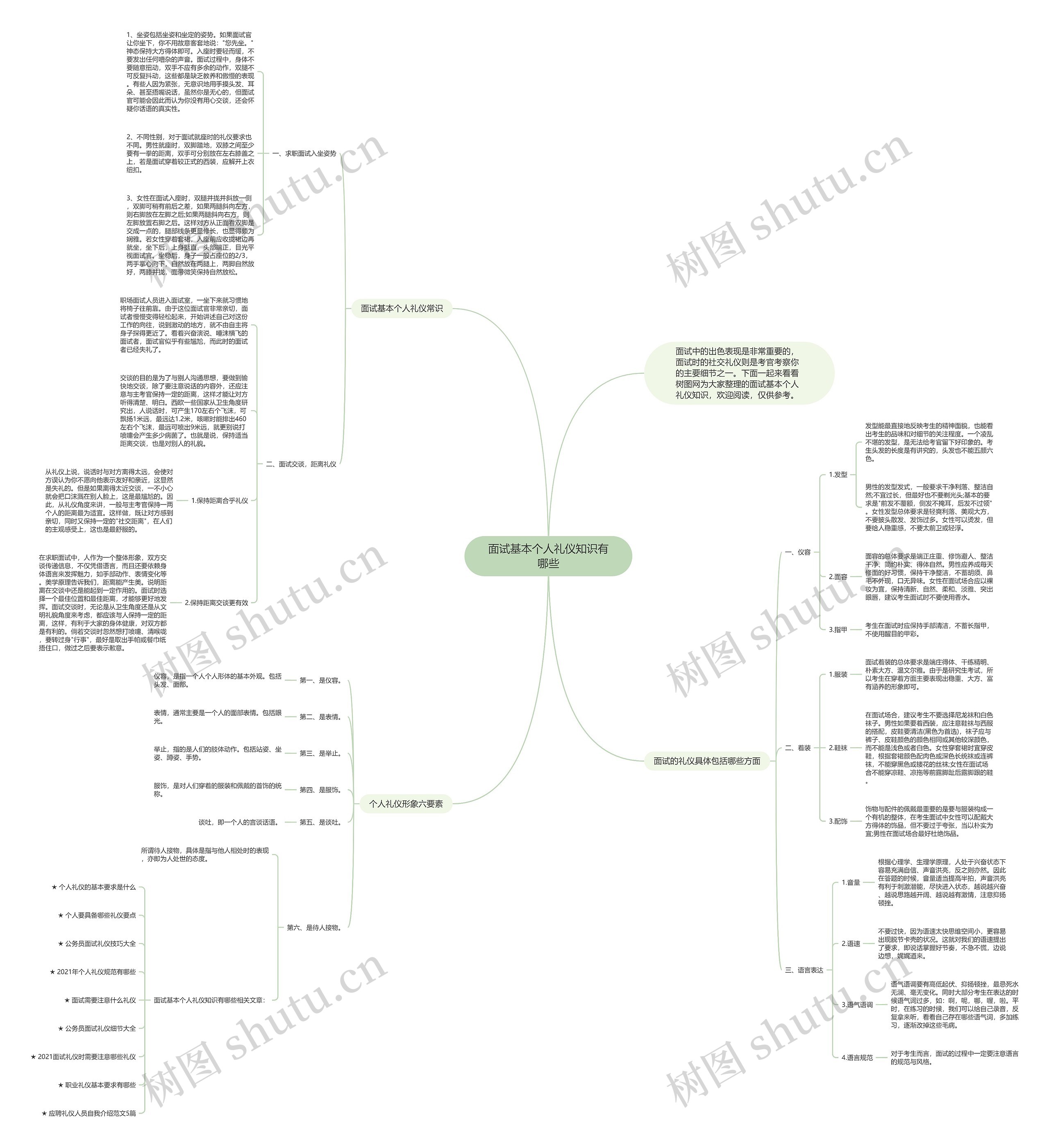 面试基本个人礼仪知识有哪些思维导图高清图 面试基本个人礼仪知识有哪些思维导图