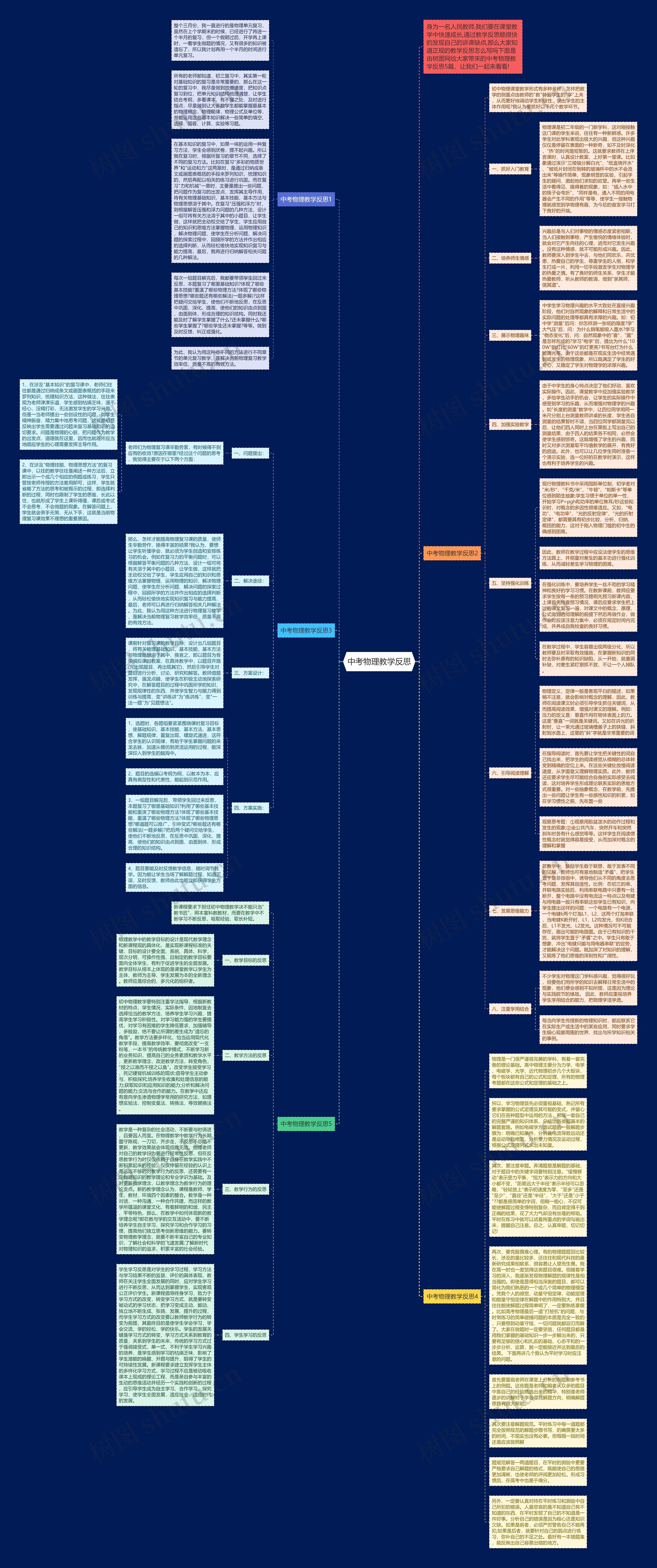 中考物理教学反思思维导图