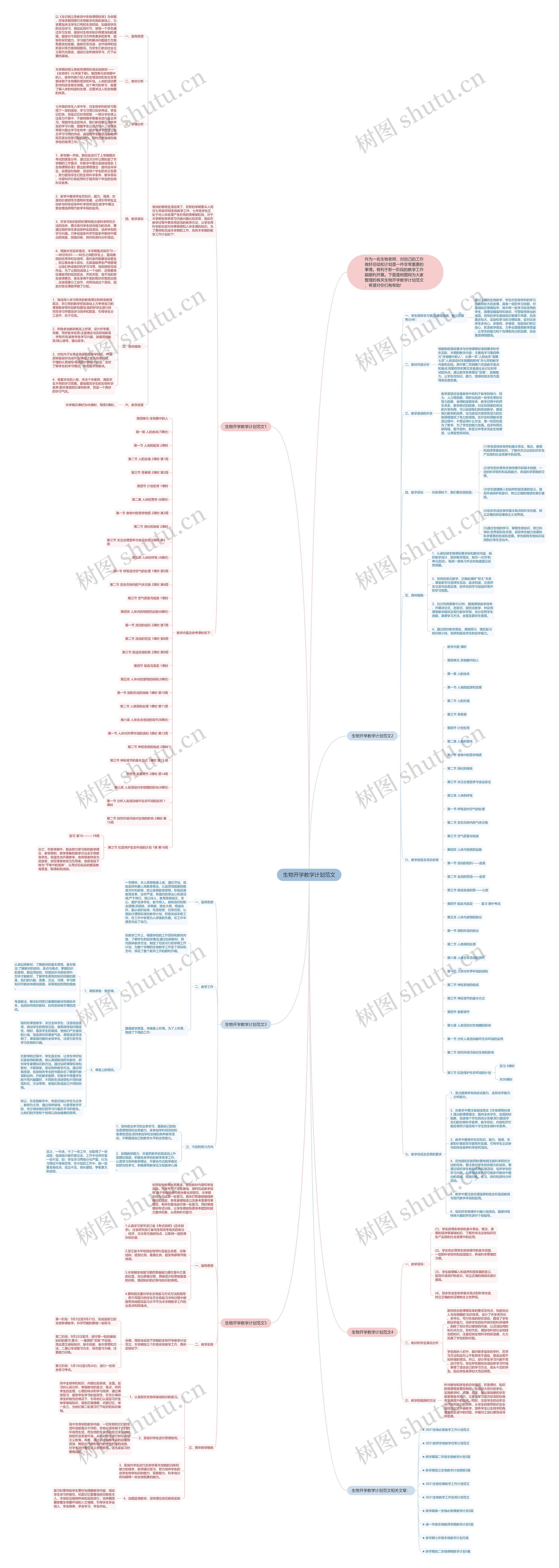 生物开学教学计划范文思维导图