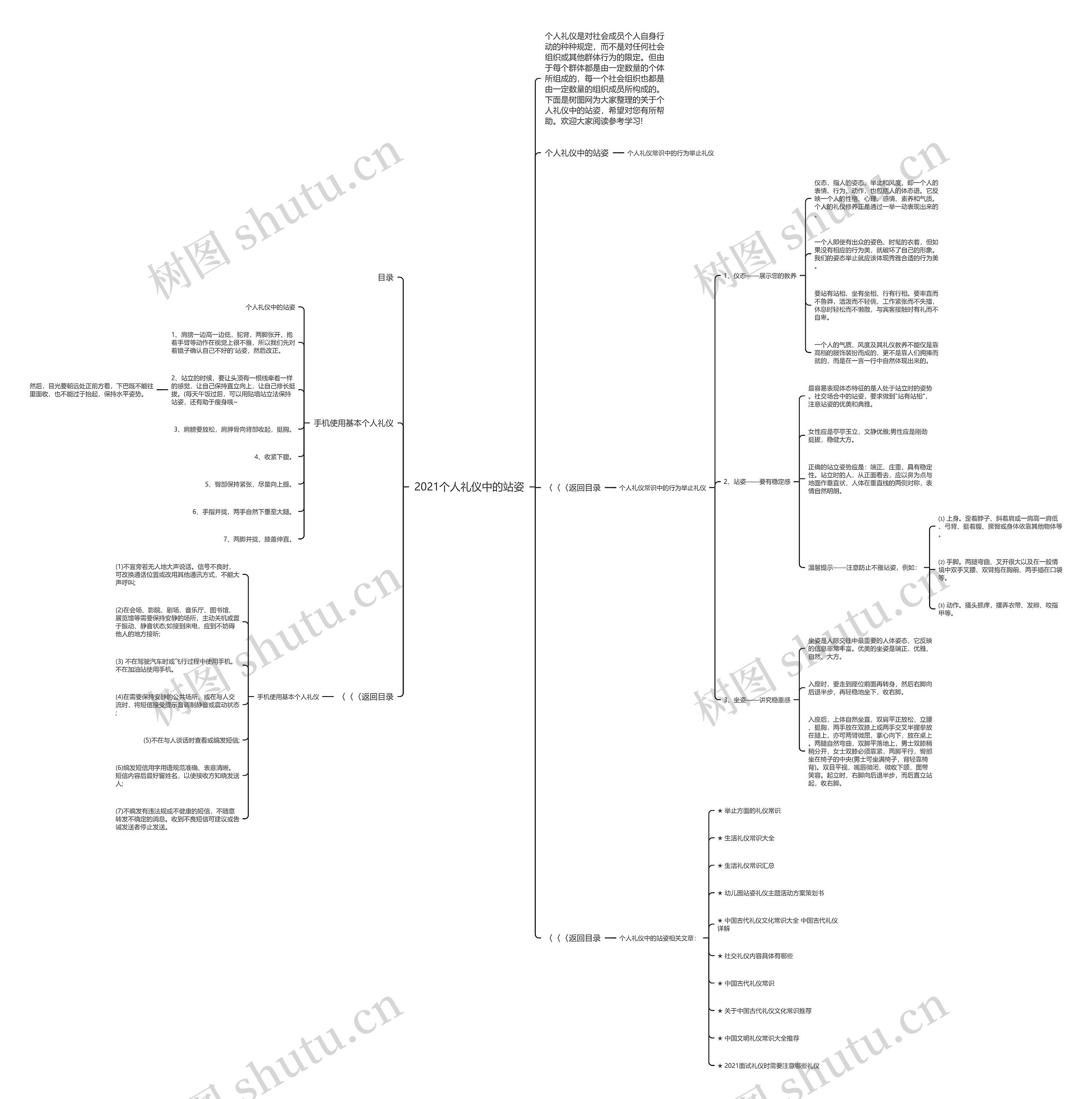 2021个人礼仪中的站姿思维导图