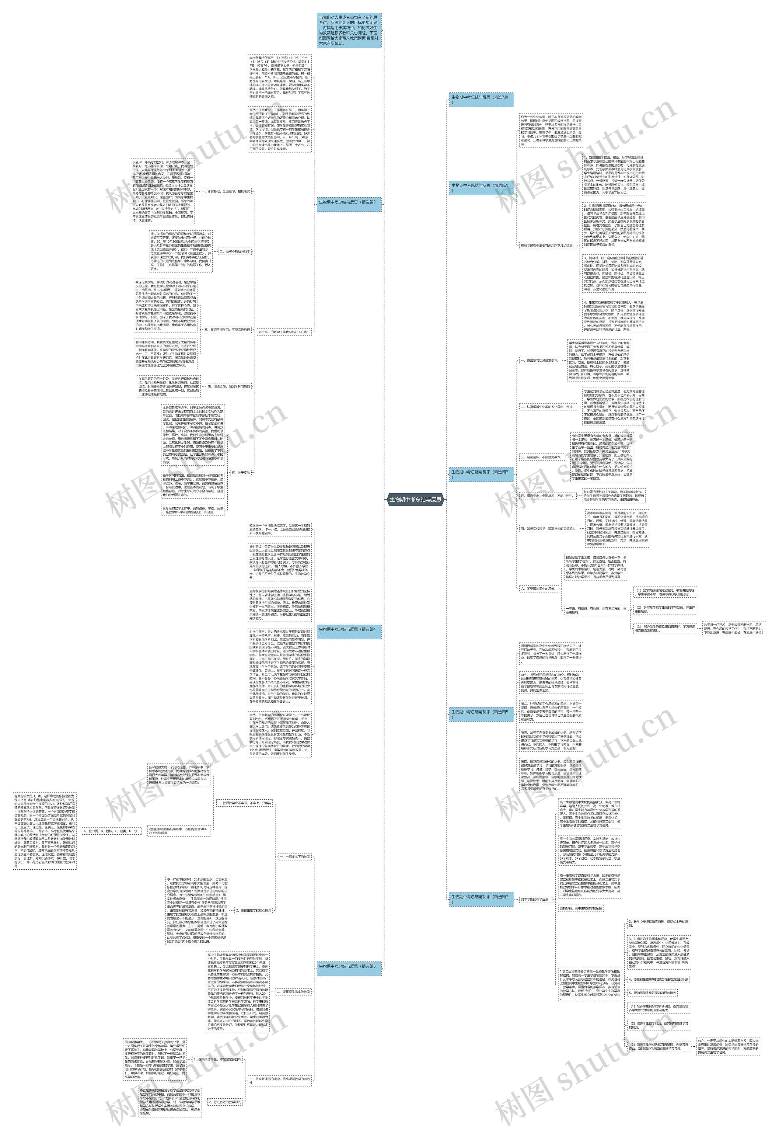 生物期中考总结与反思思维导图