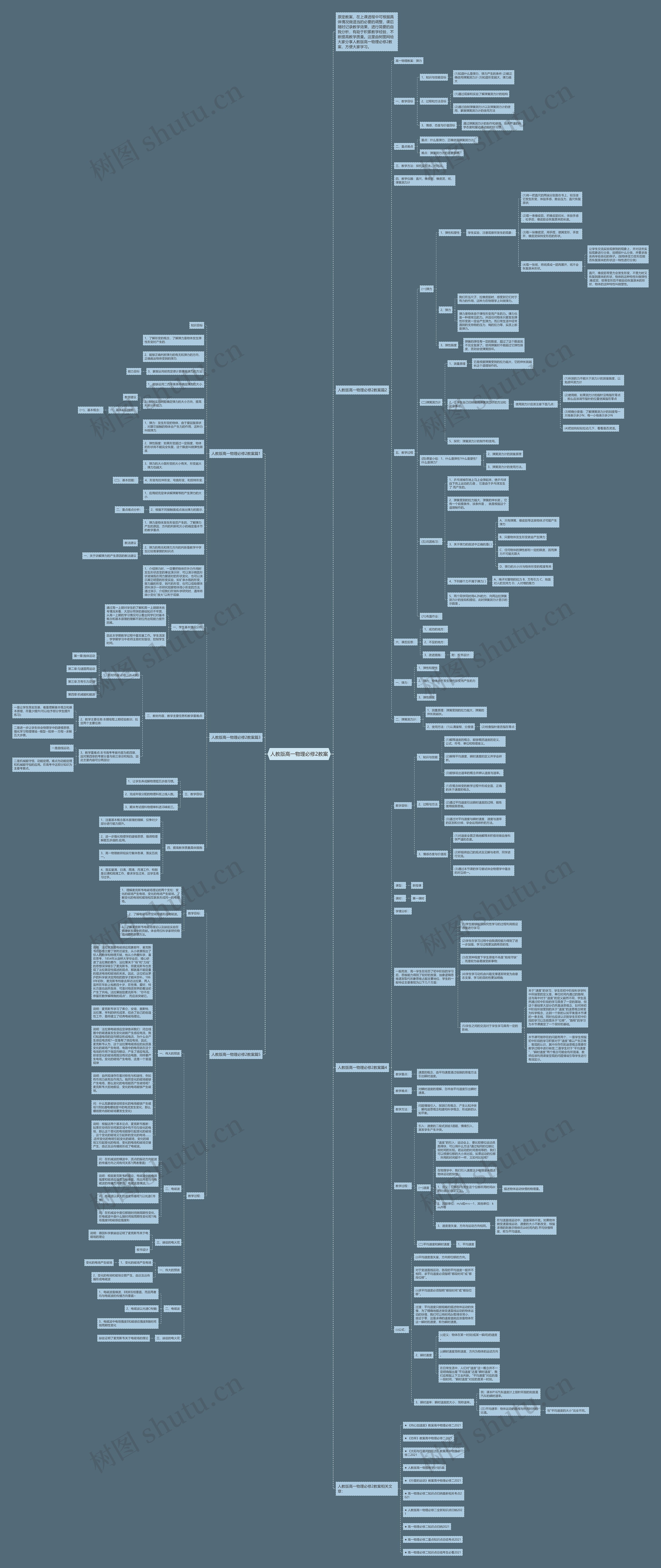 人教版高一物理必修2教案思维导图