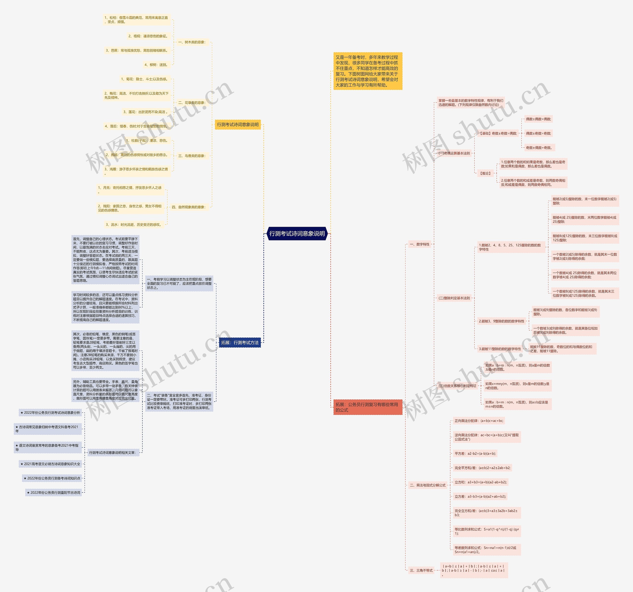 行测考试诗词意象说明思维导图